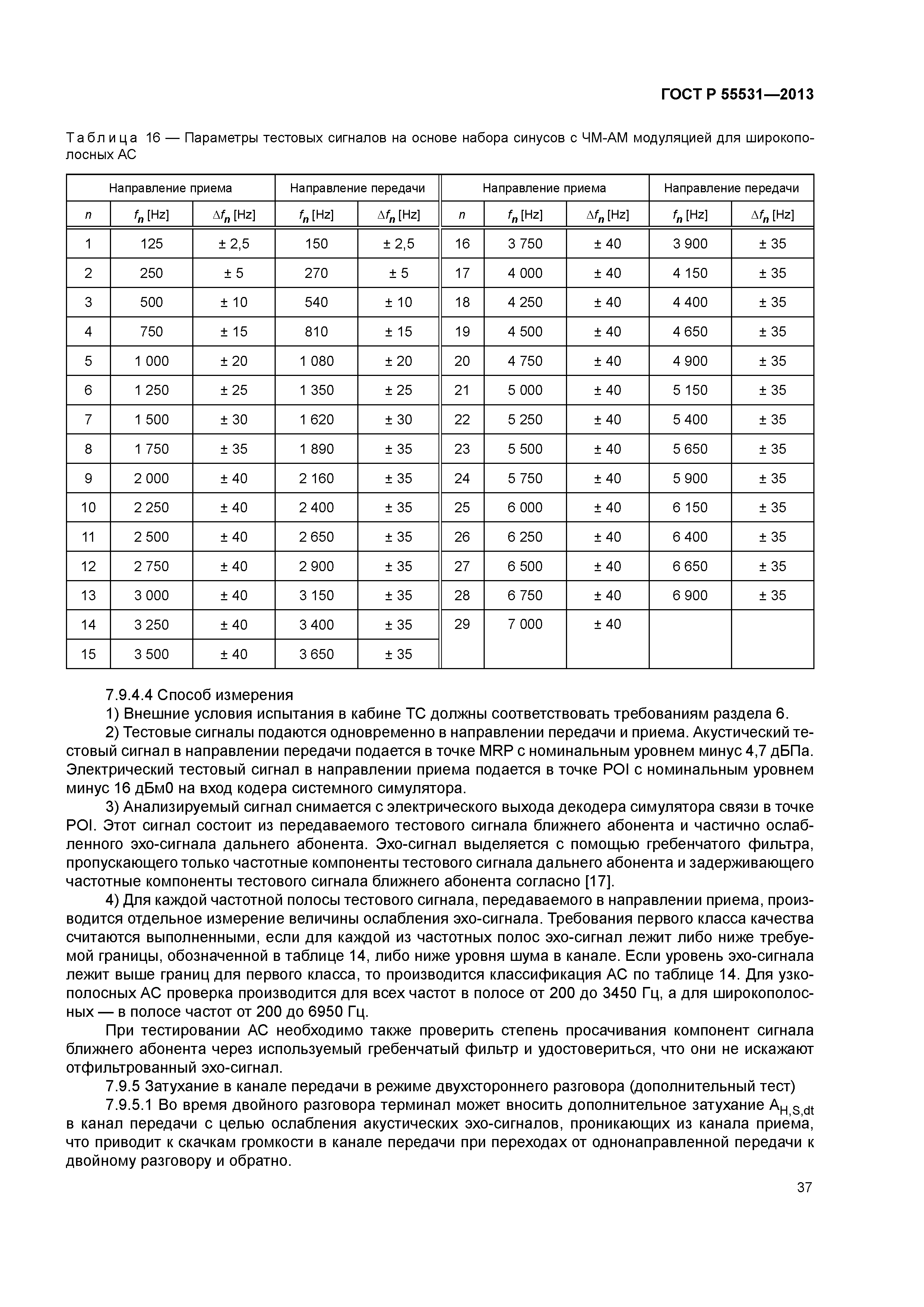 ГОСТ Р 55531-2013