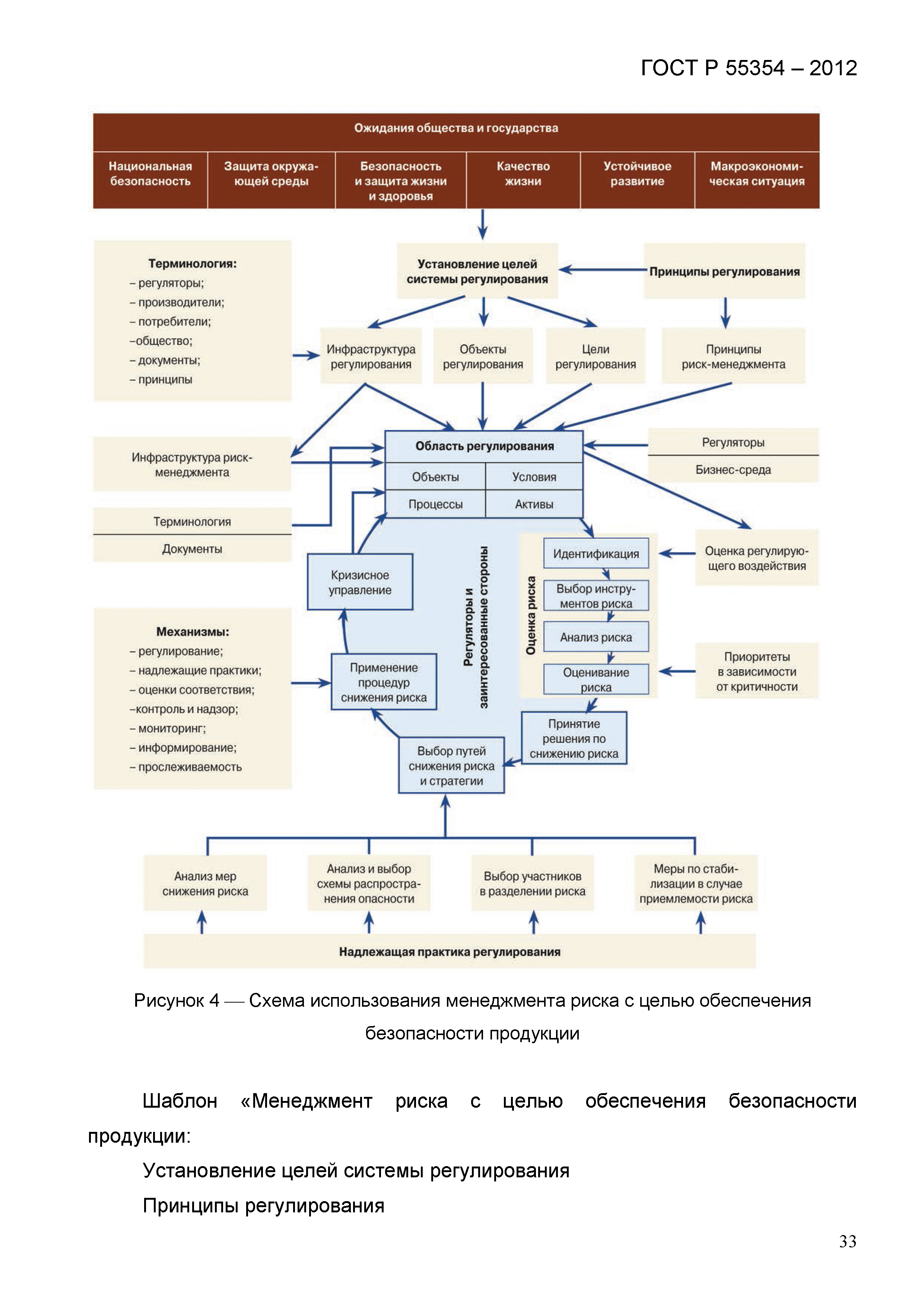 ГОСТ Р 55354-2012