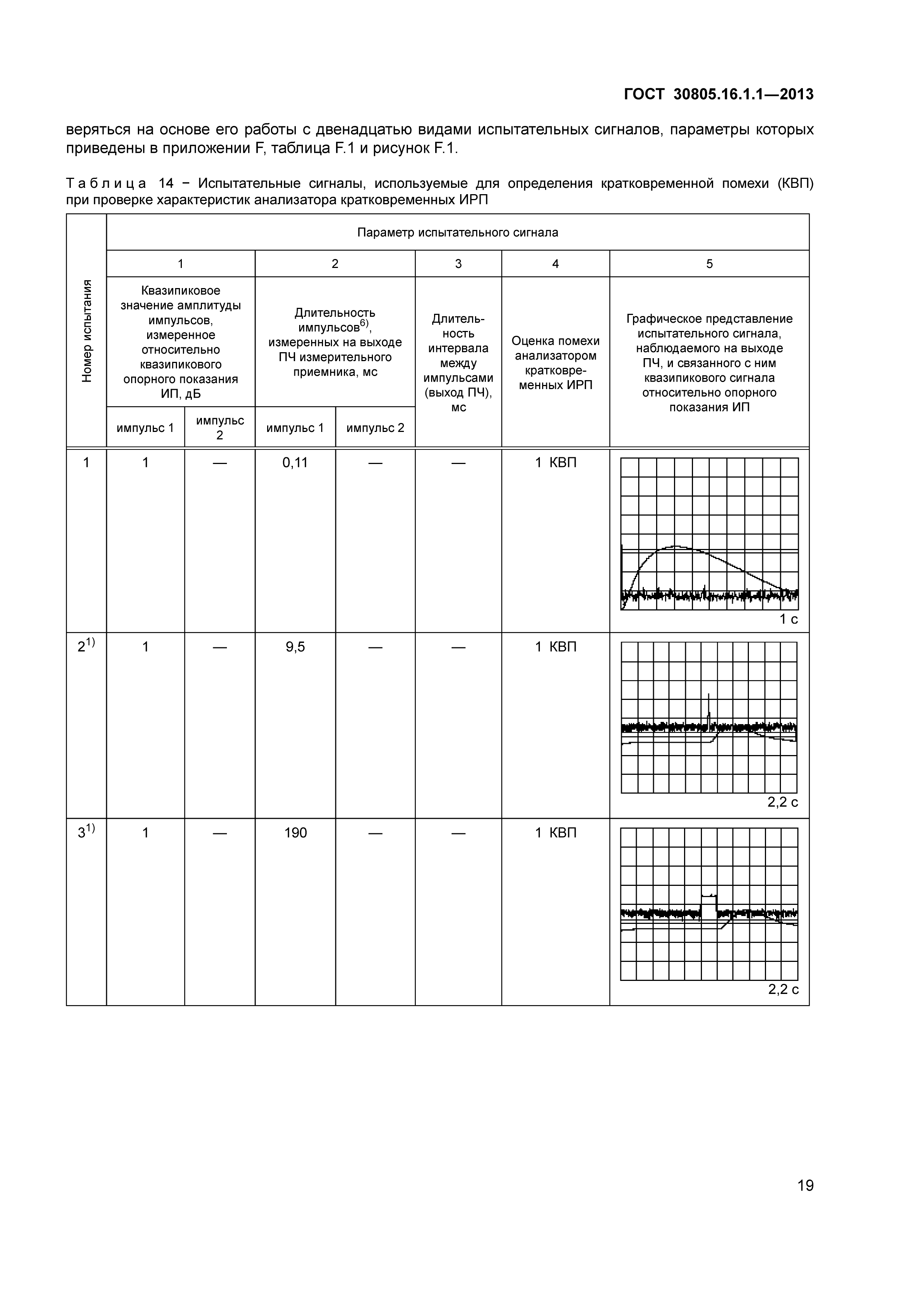 ГОСТ 30805.16.1.1-2013