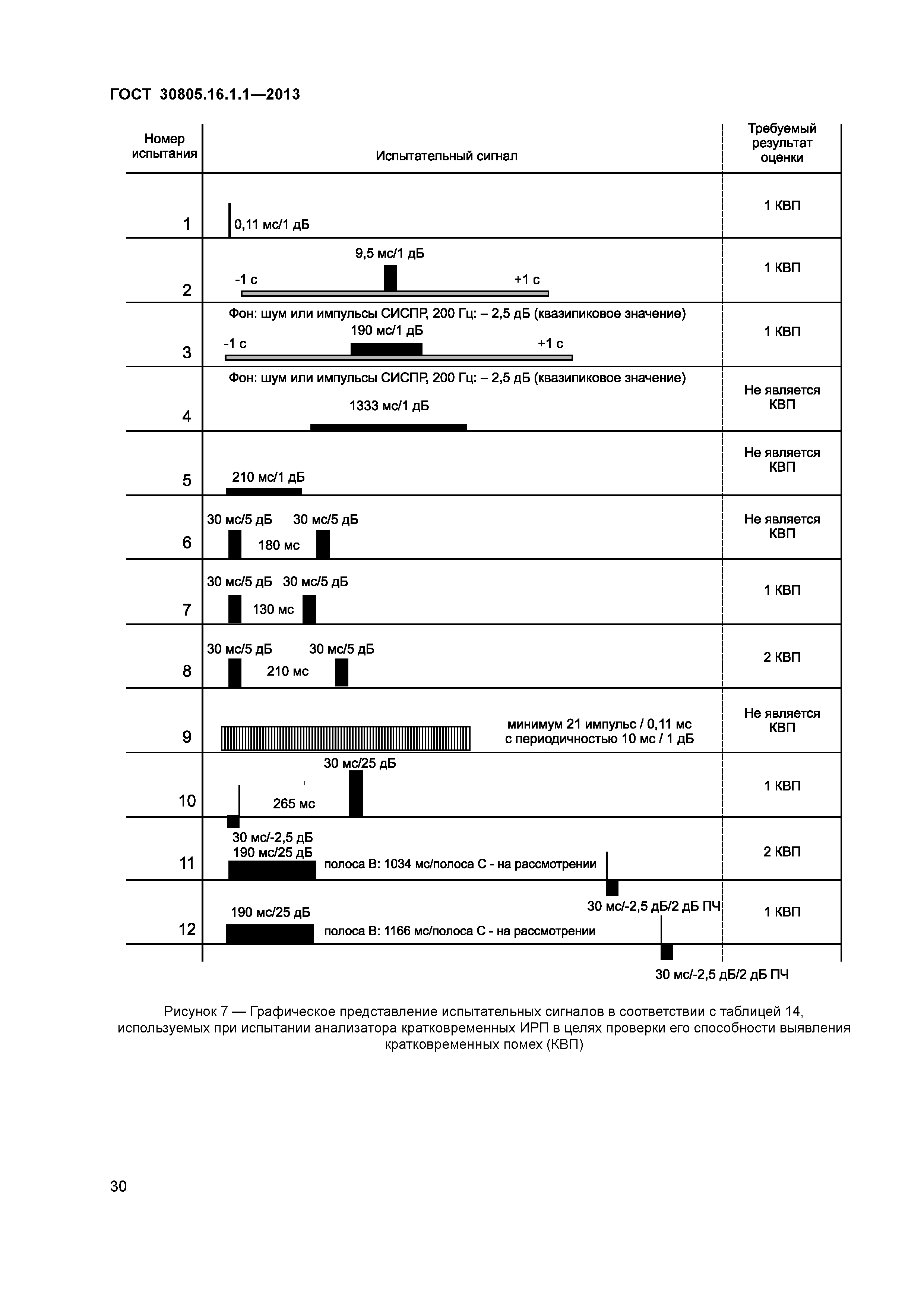 ГОСТ 30805.16.1.1-2013