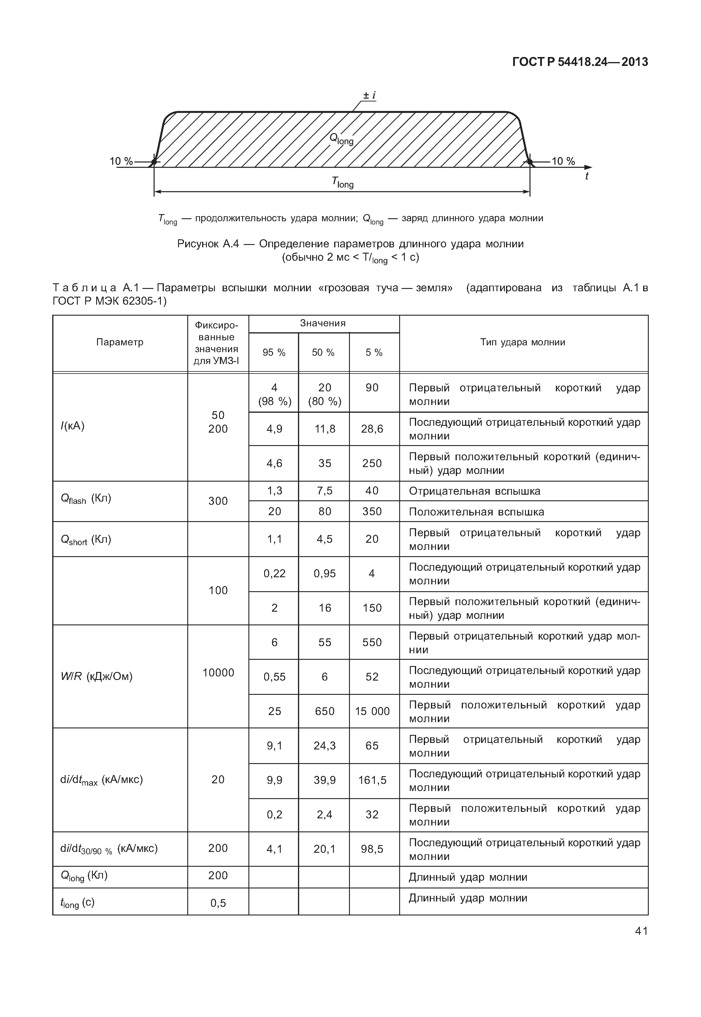 ГОСТ Р 54418.24-2013