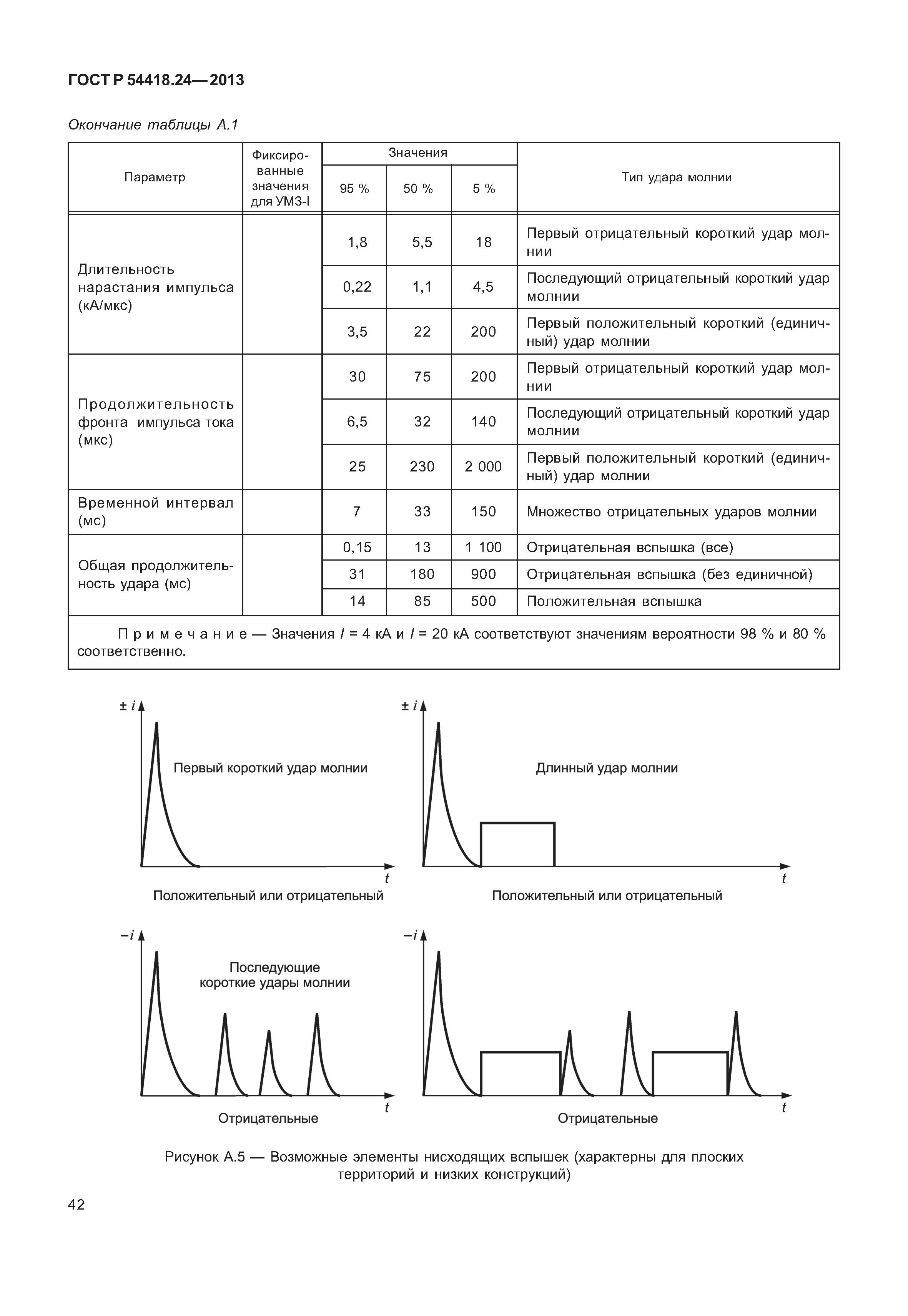 ГОСТ Р 54418.24-2013