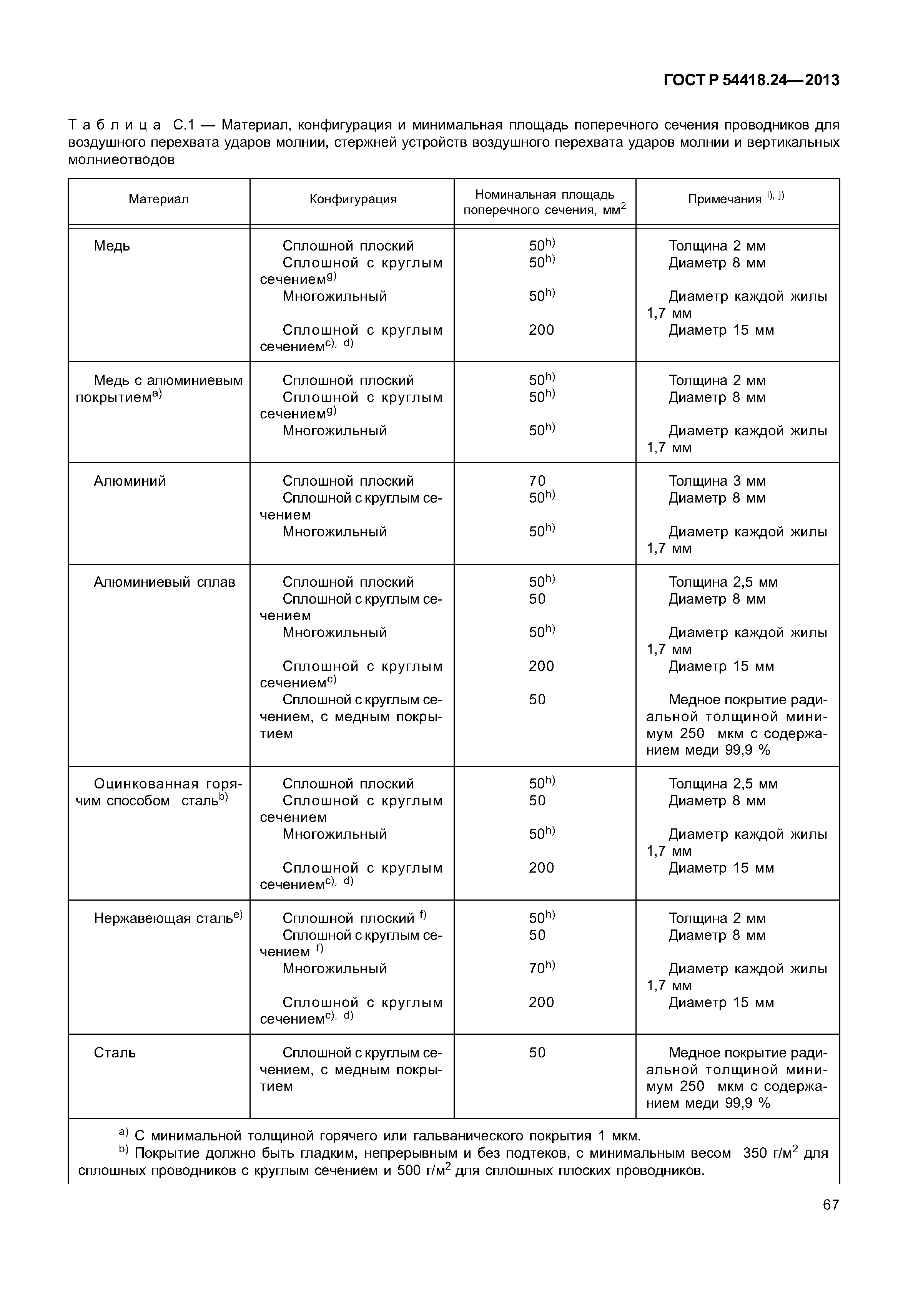 ГОСТ Р 54418.24-2013