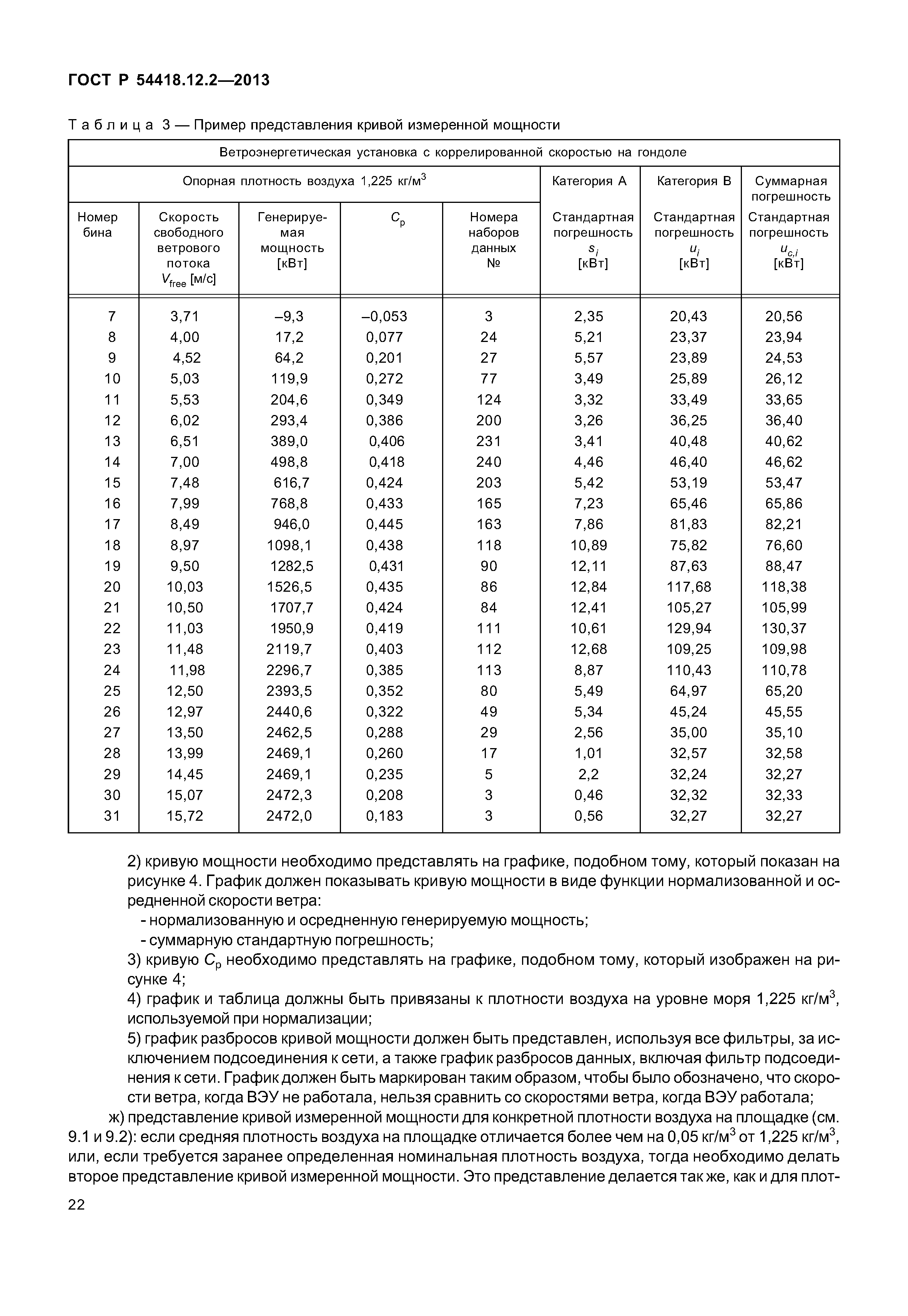 ГОСТ Р 54418.12.2-2013