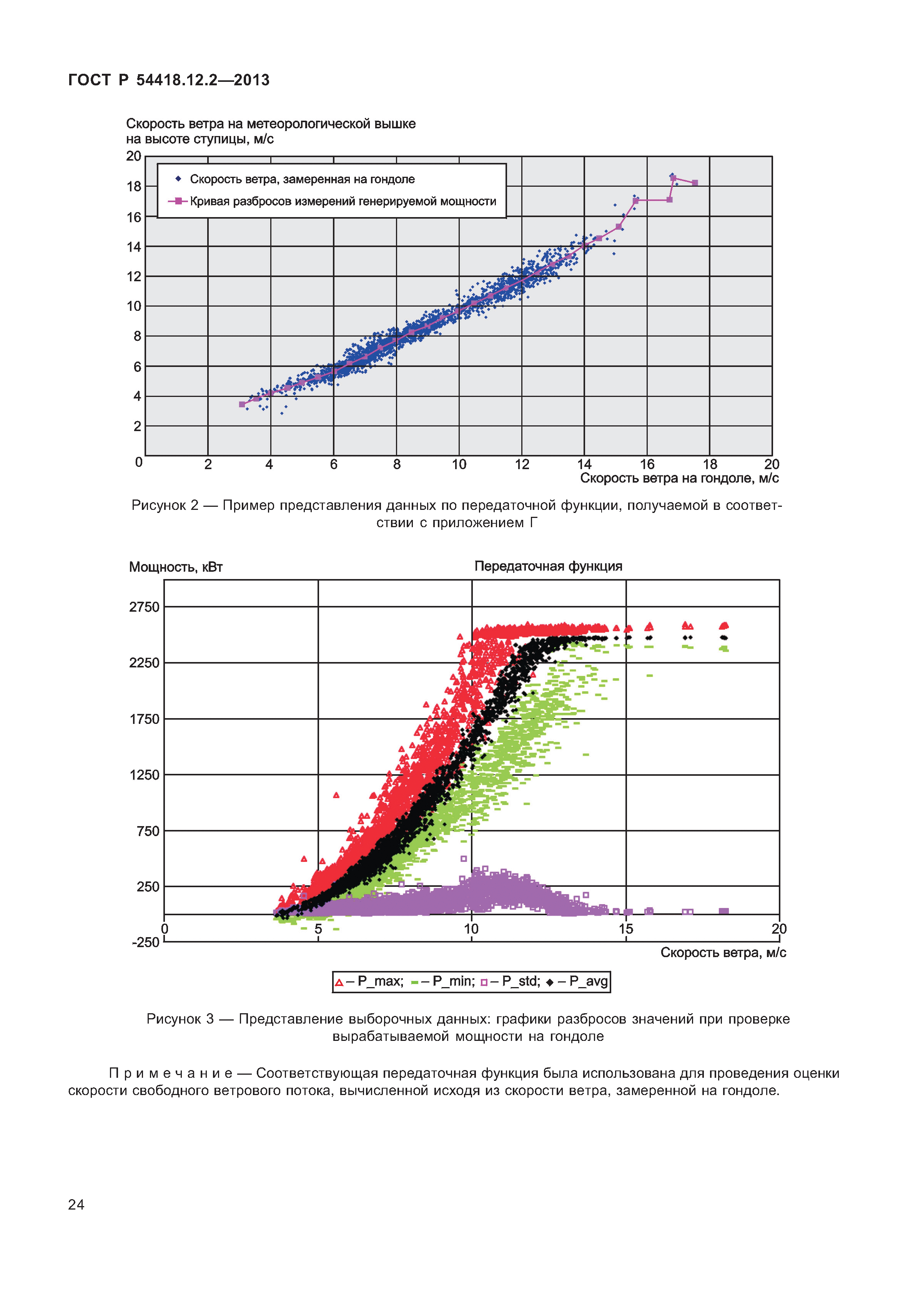 ГОСТ Р 54418.12.2-2013