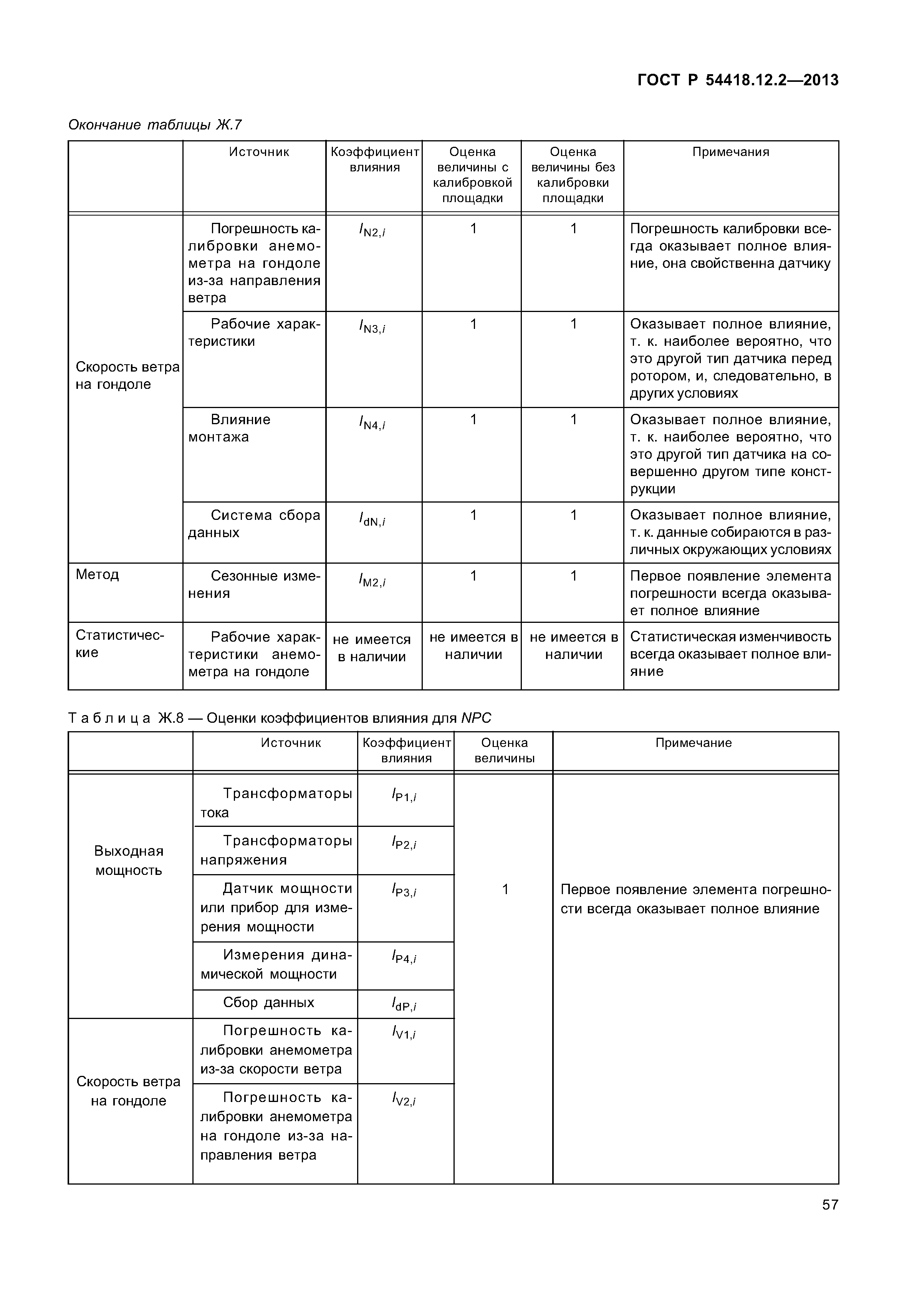 ГОСТ Р 54418.12.2-2013