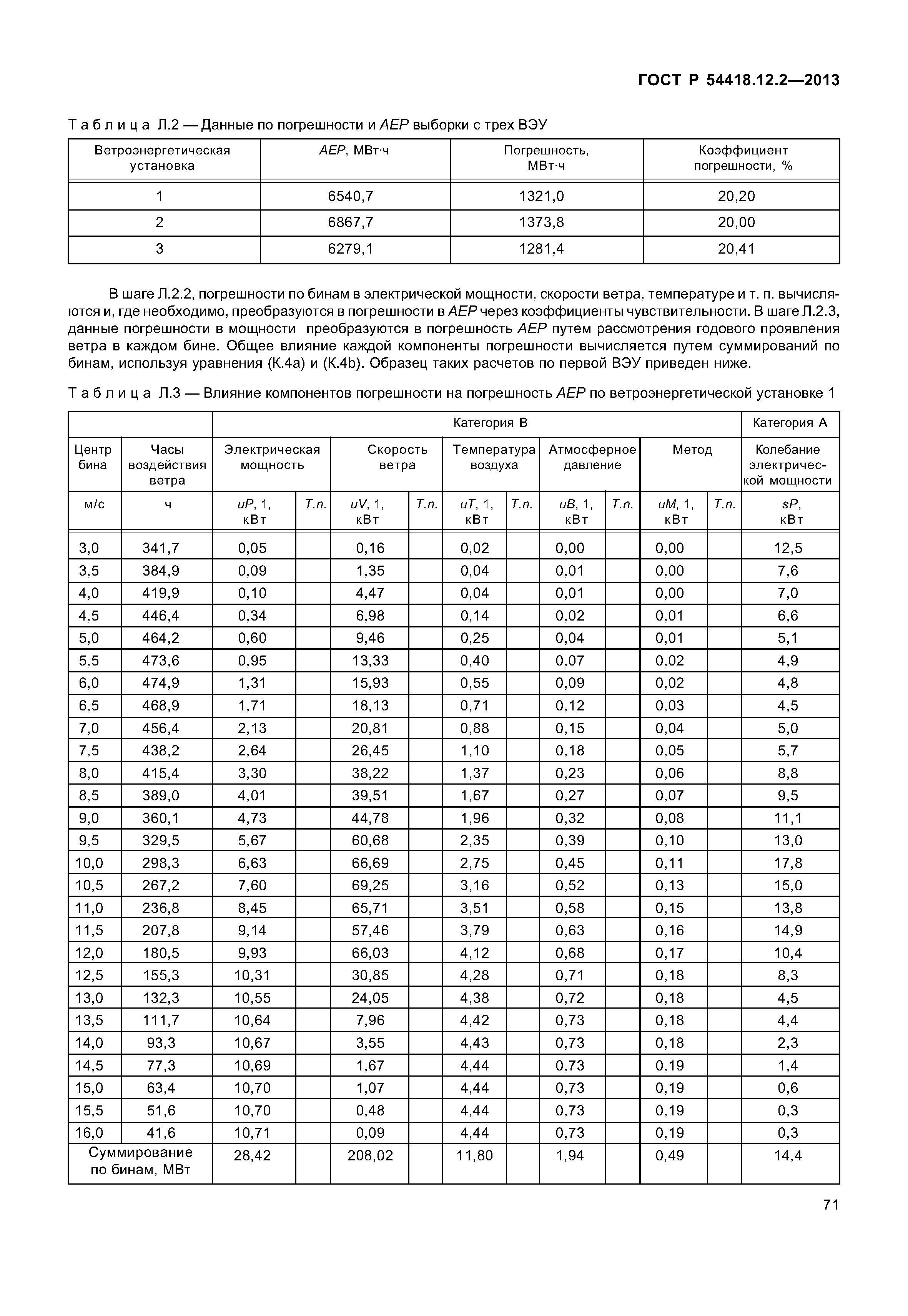 ГОСТ Р 54418.12.2-2013