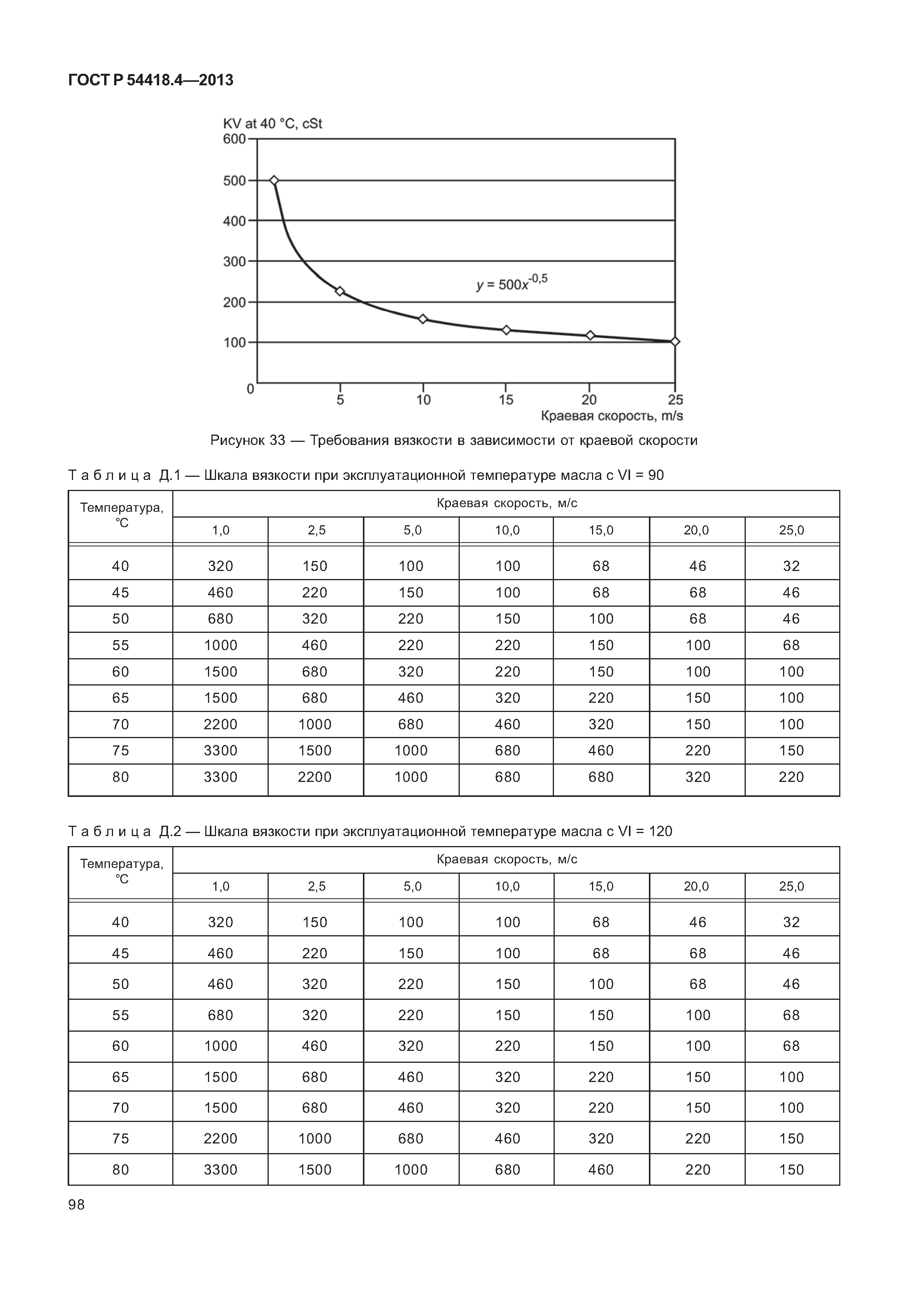 ГОСТ Р 54418.4-2013