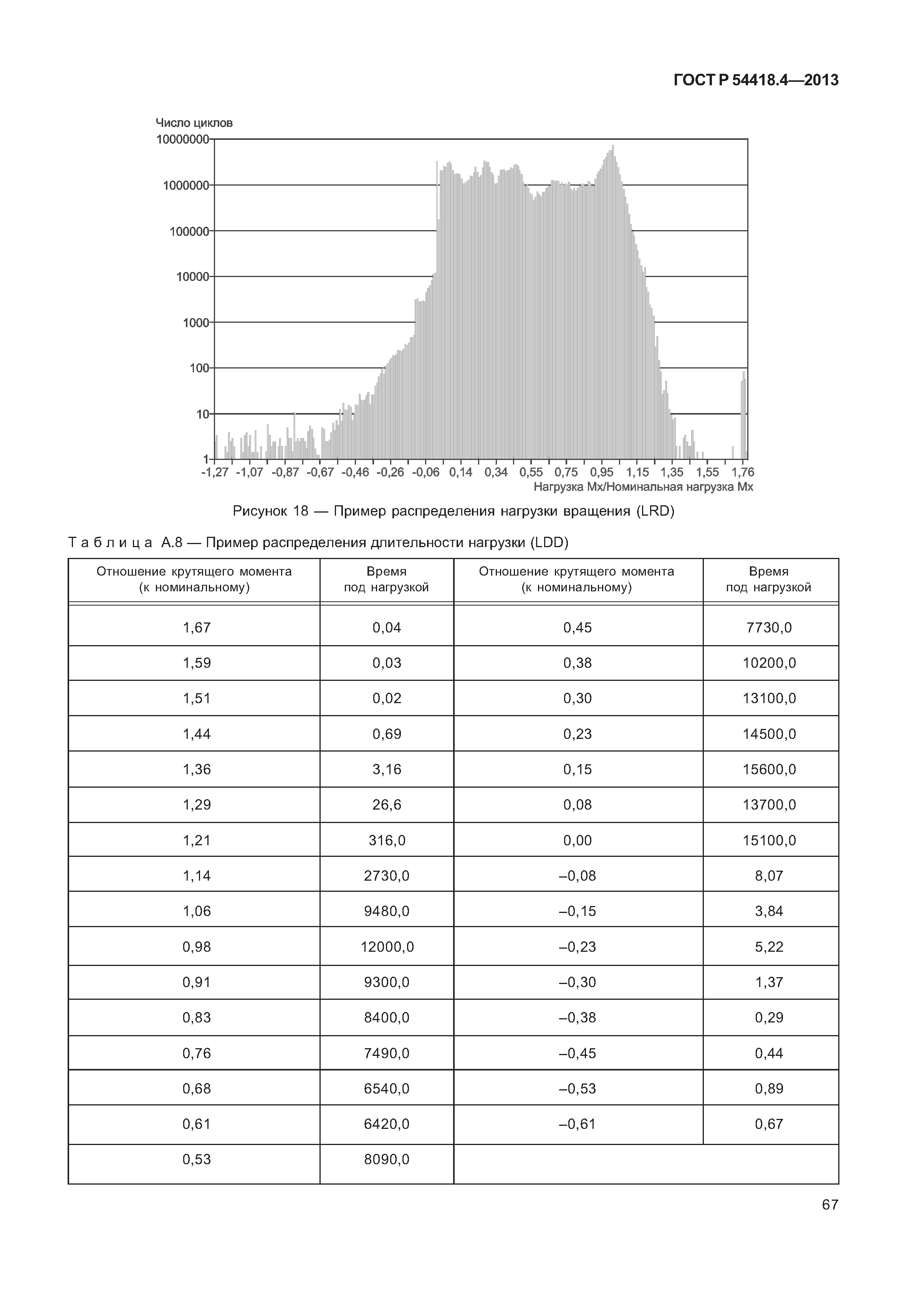 ГОСТ Р 54418.4-2013