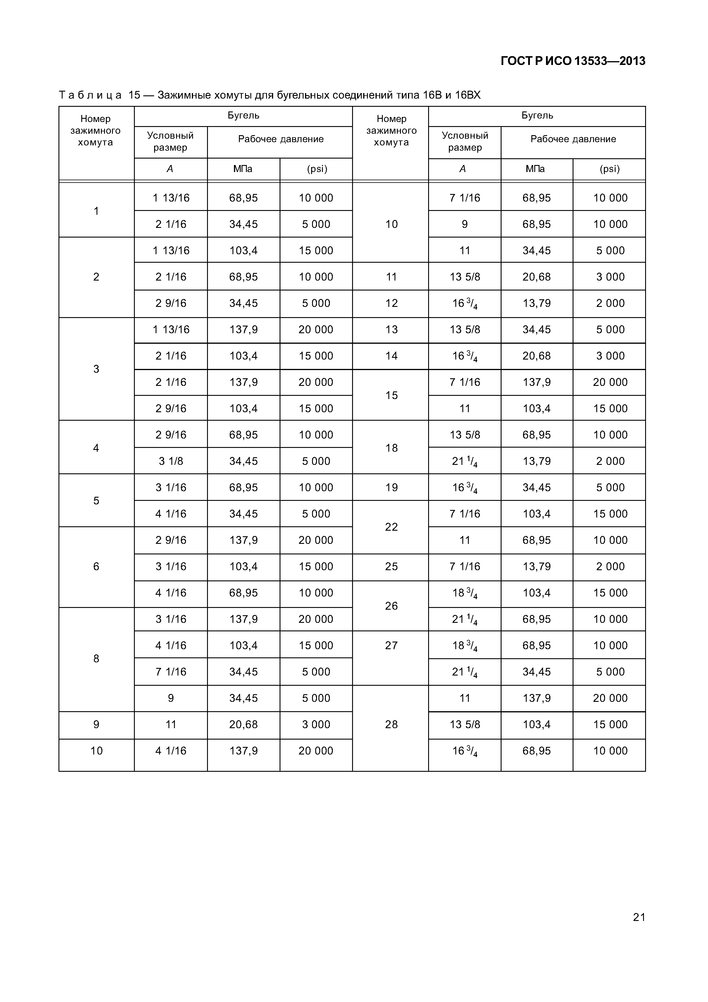 ГОСТ Р ИСО 13533-2013