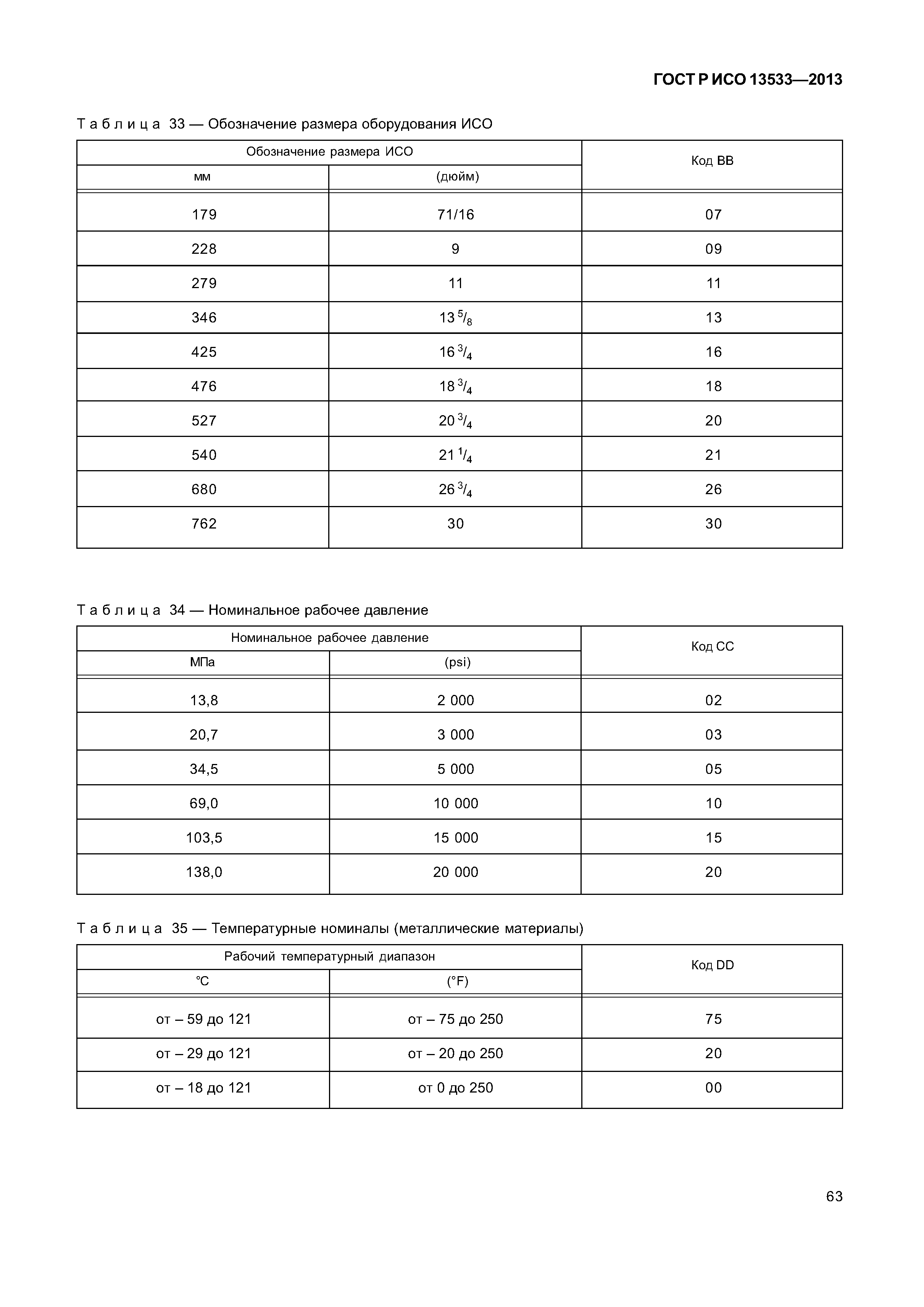 ГОСТ Р ИСО 13533-2013