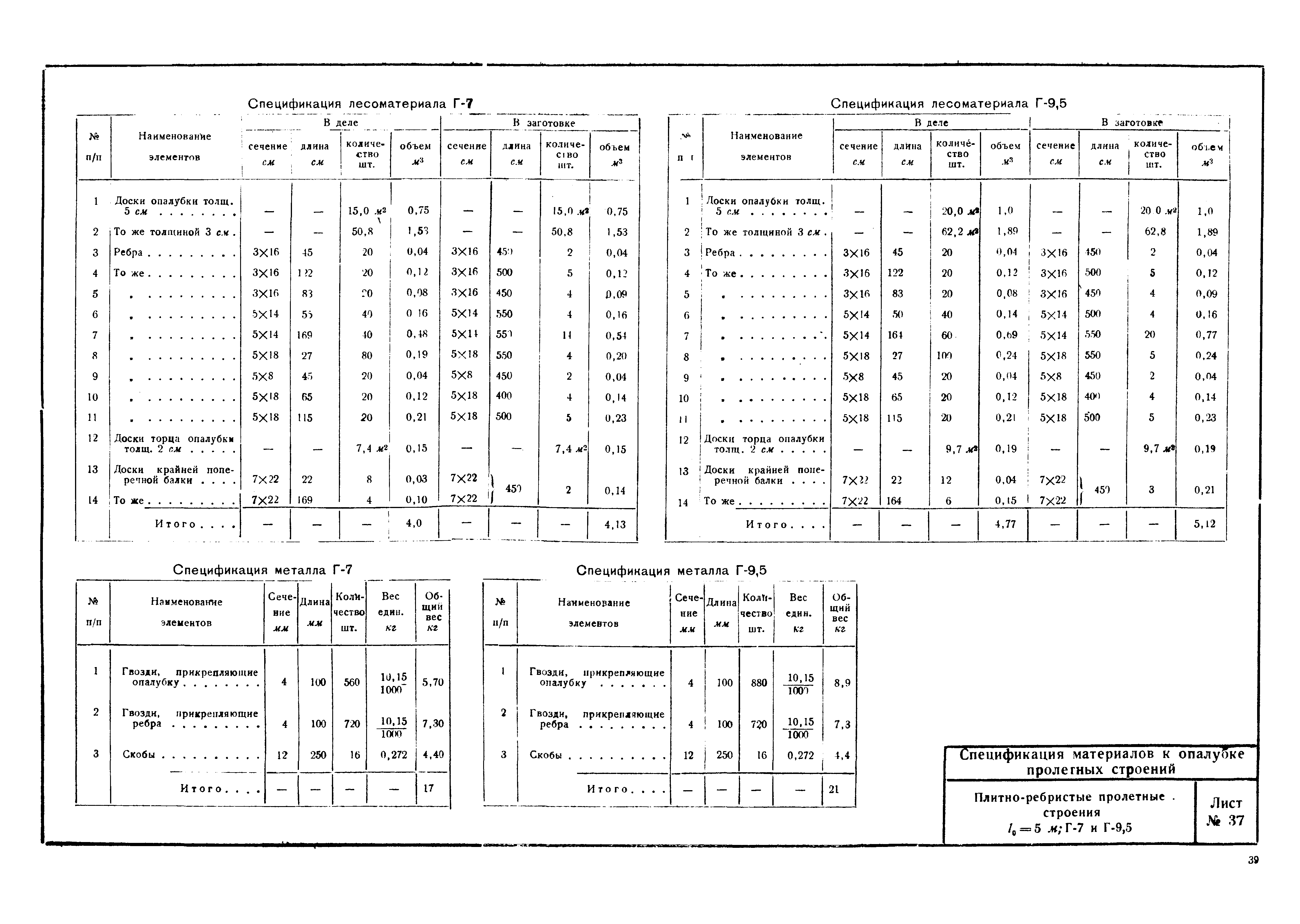 Типовой проект 