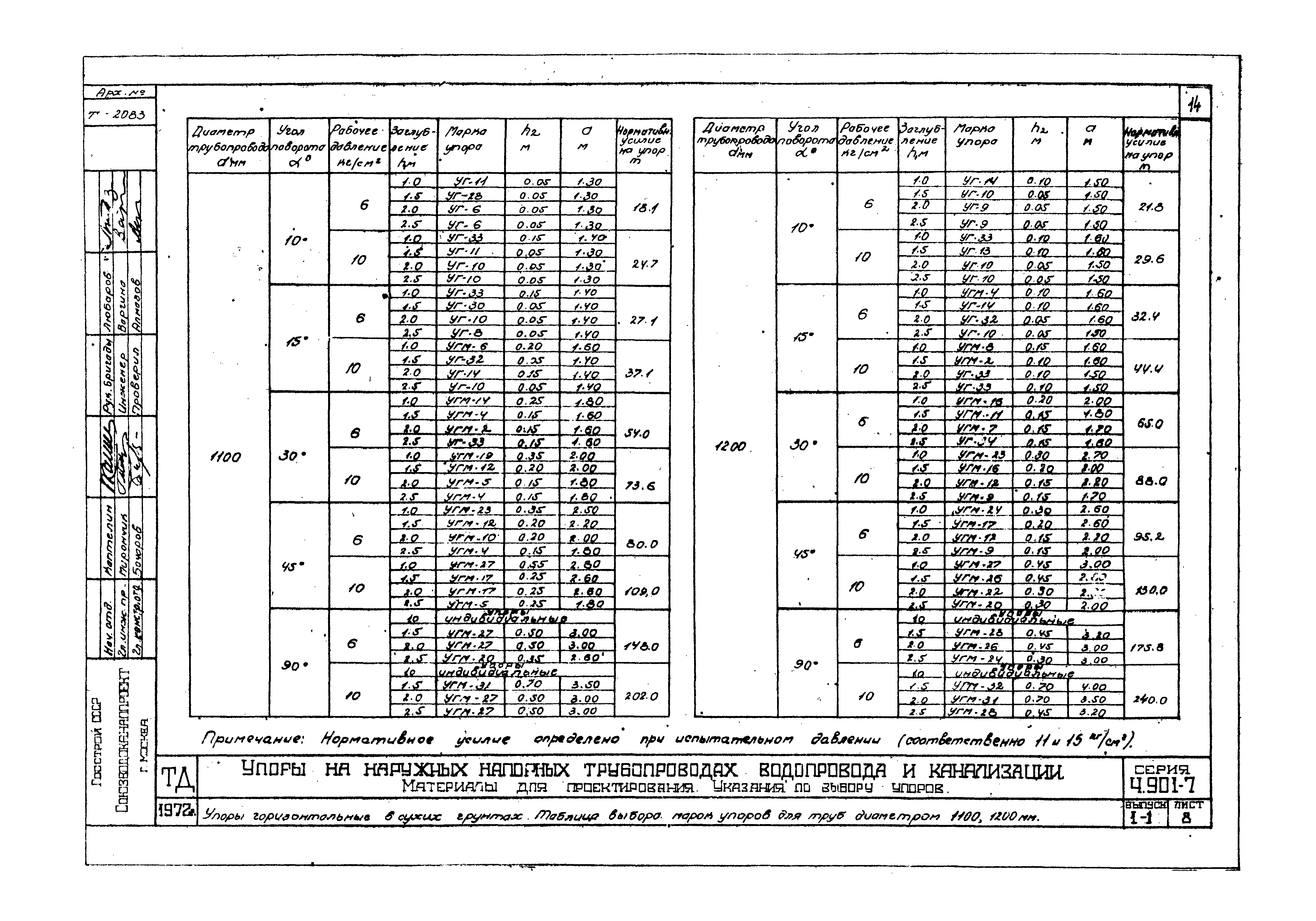 Серия 4.901-7