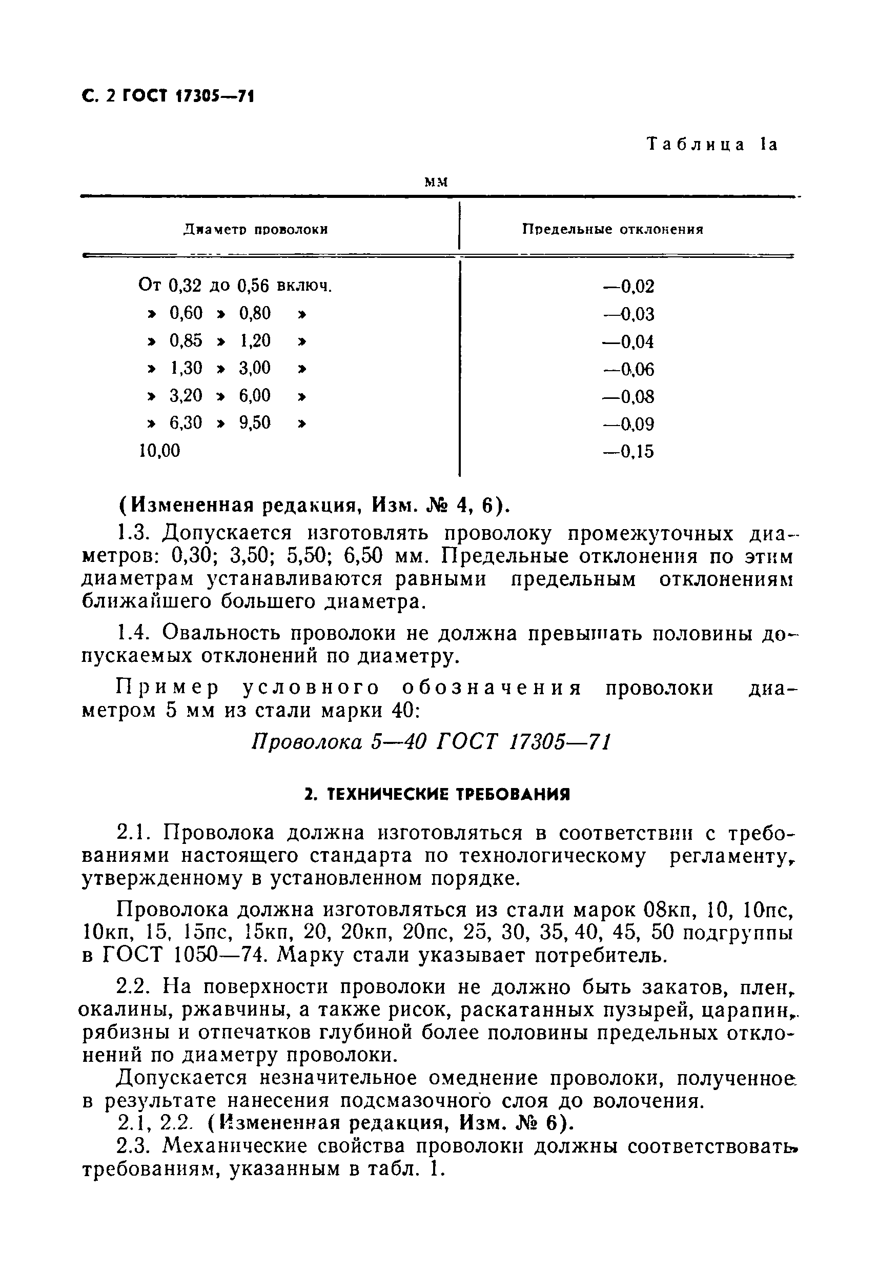 ГОСТ 17305-71