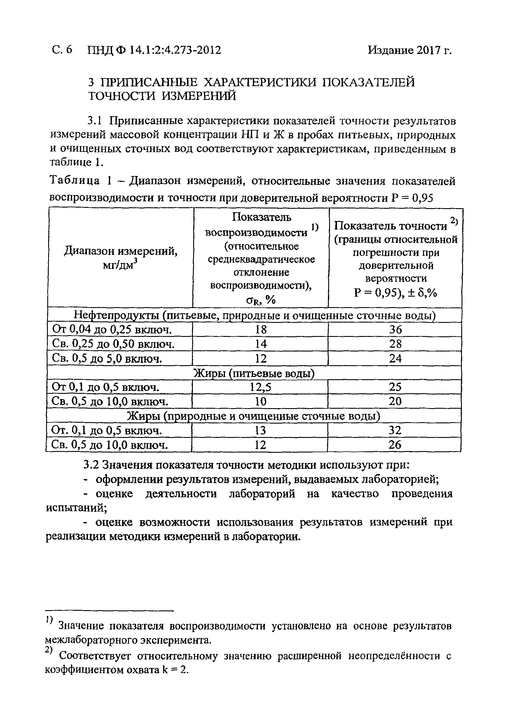 ПНД Ф 14.1:2:4.273-2012