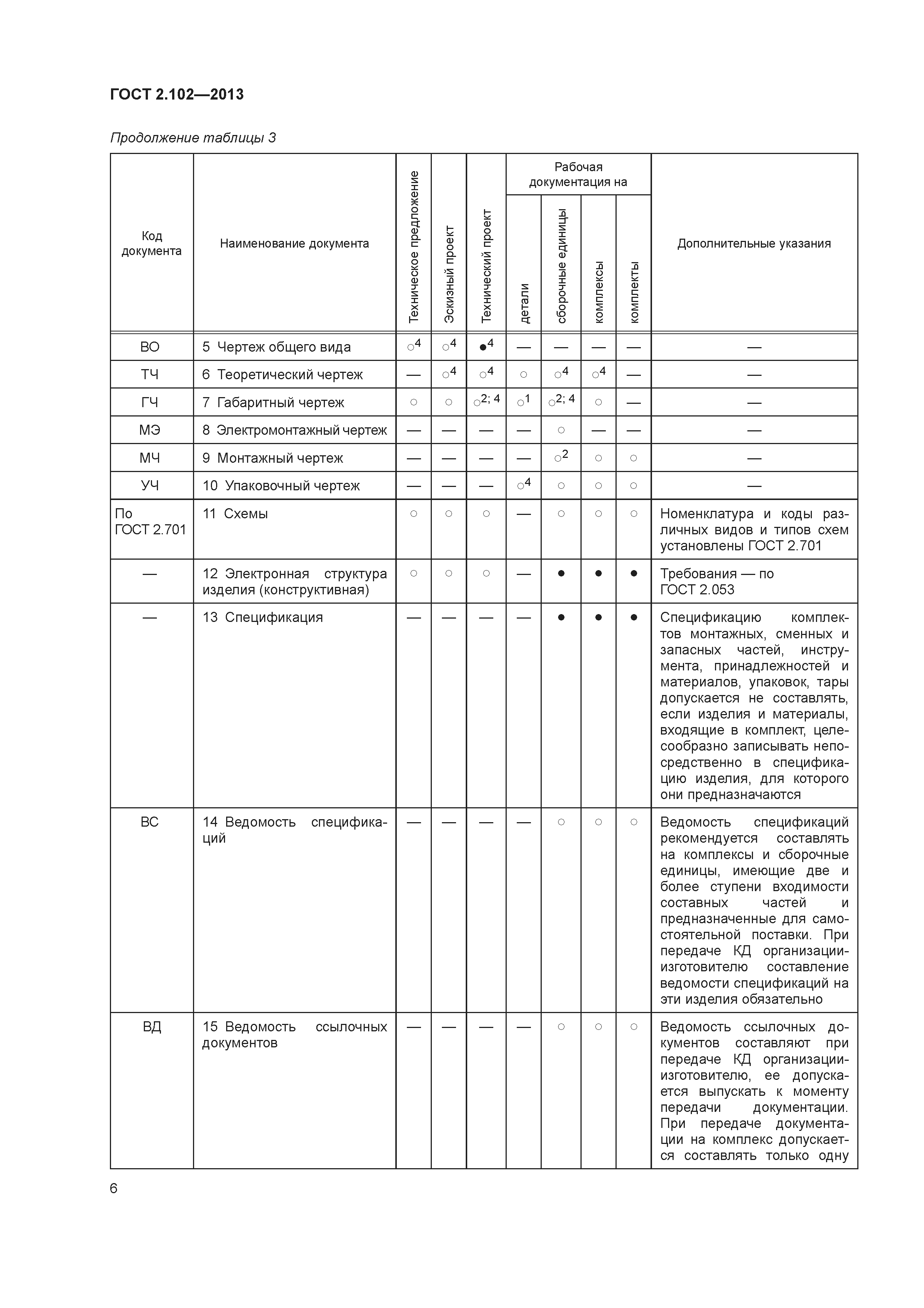 ГОСТ 2.102-2013