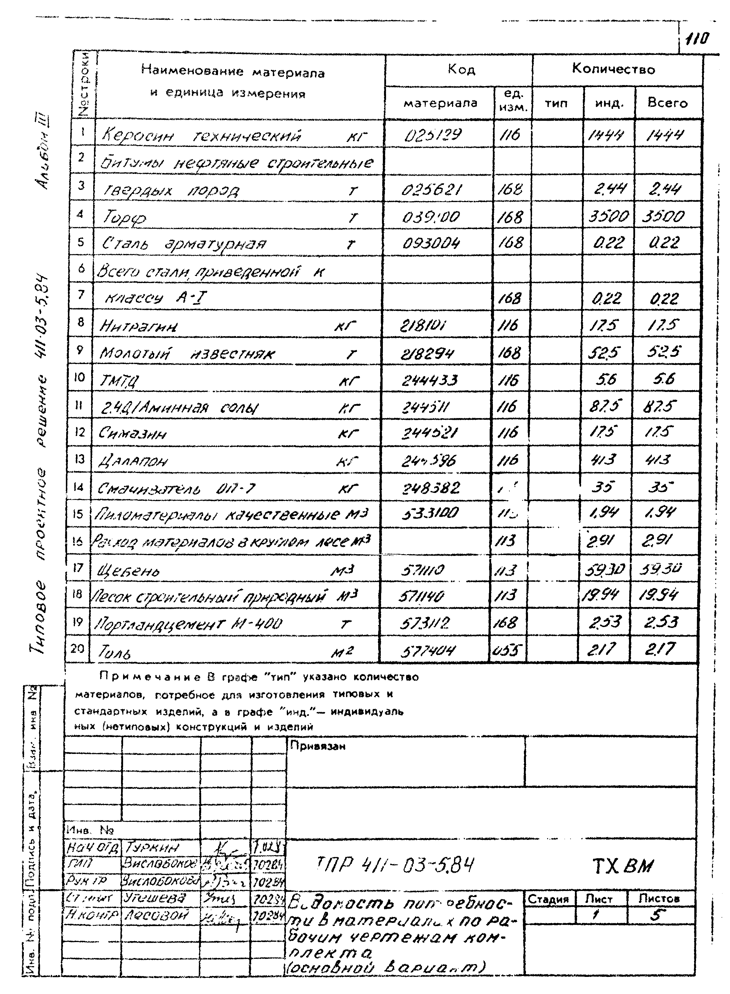 Типовые проектные решения 411-03-5.84