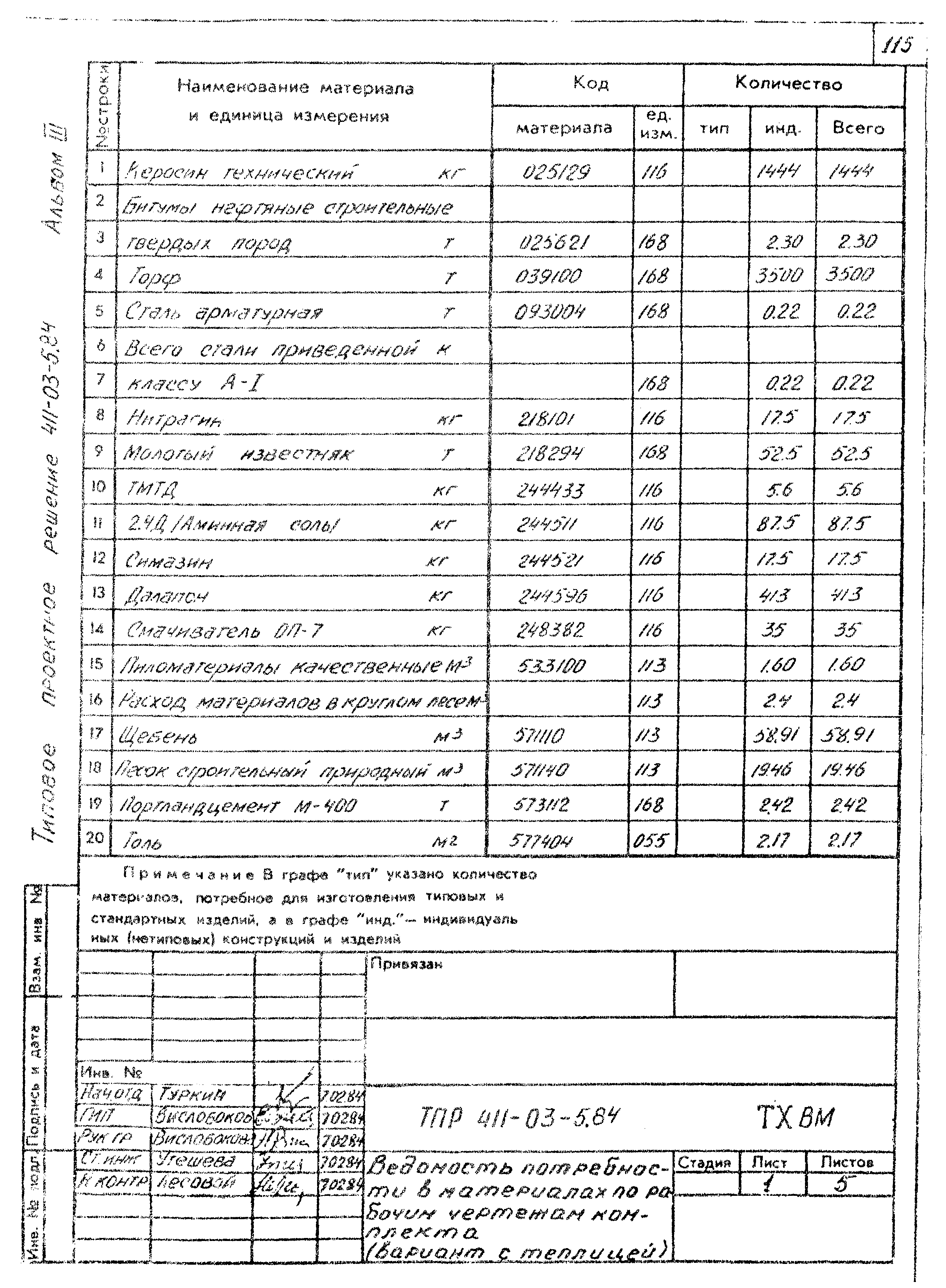 Типовые проектные решения 411-03-5.84