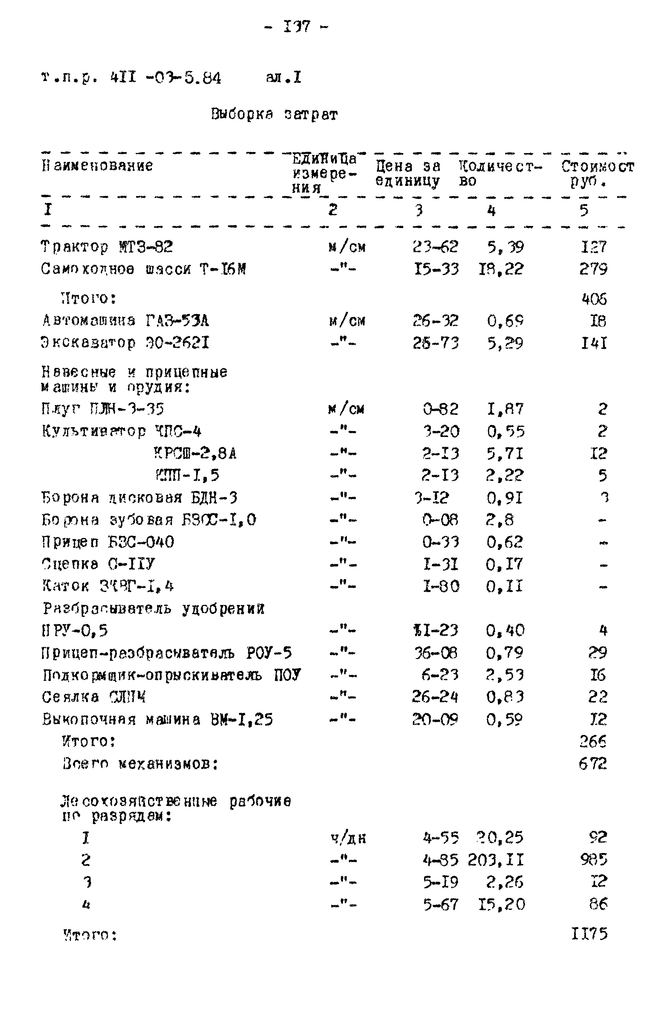 Типовые проектные решения 411-03-5.84