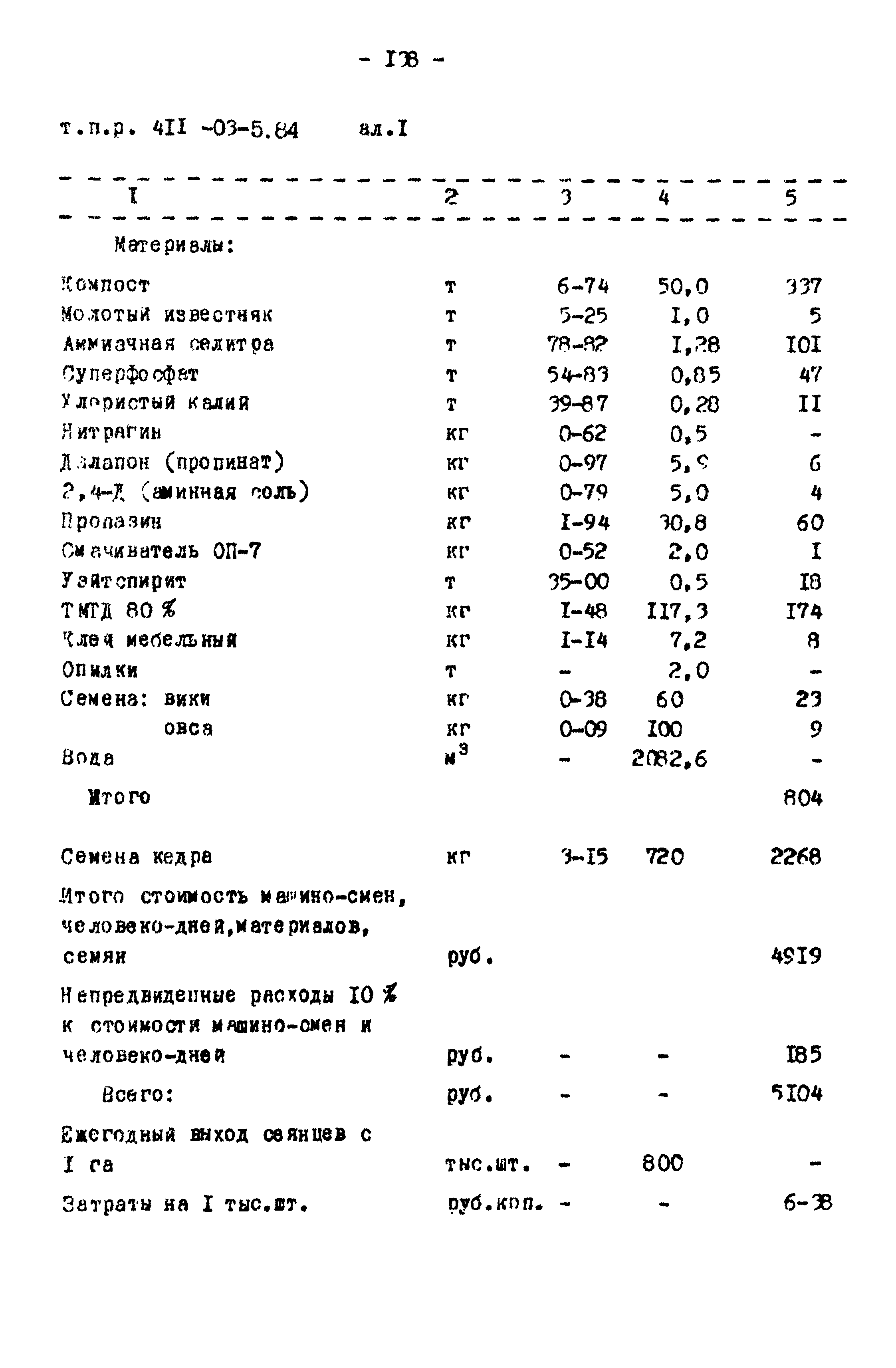 Типовые проектные решения 411-03-5.84