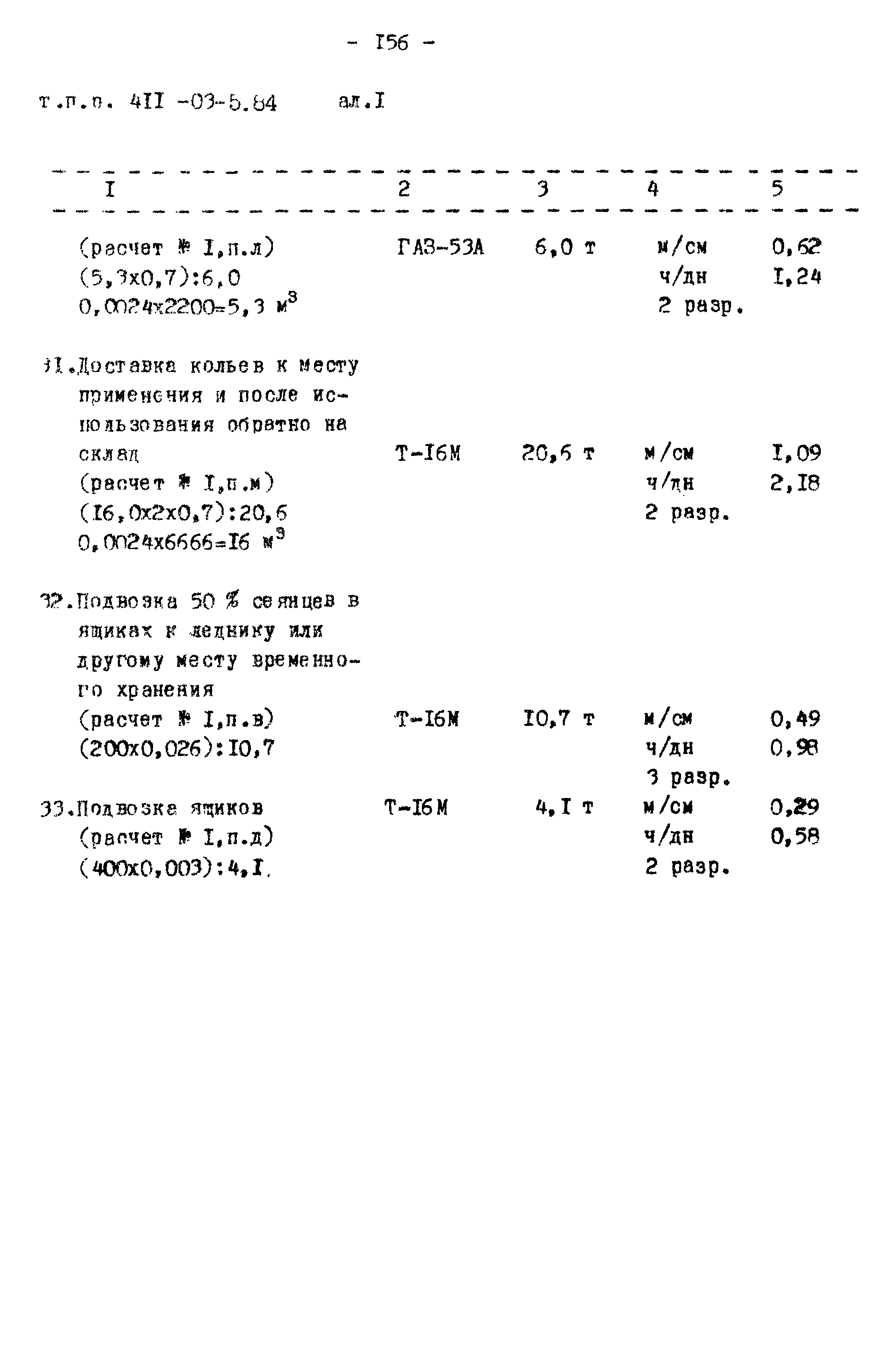 Типовые проектные решения 411-03-5.84