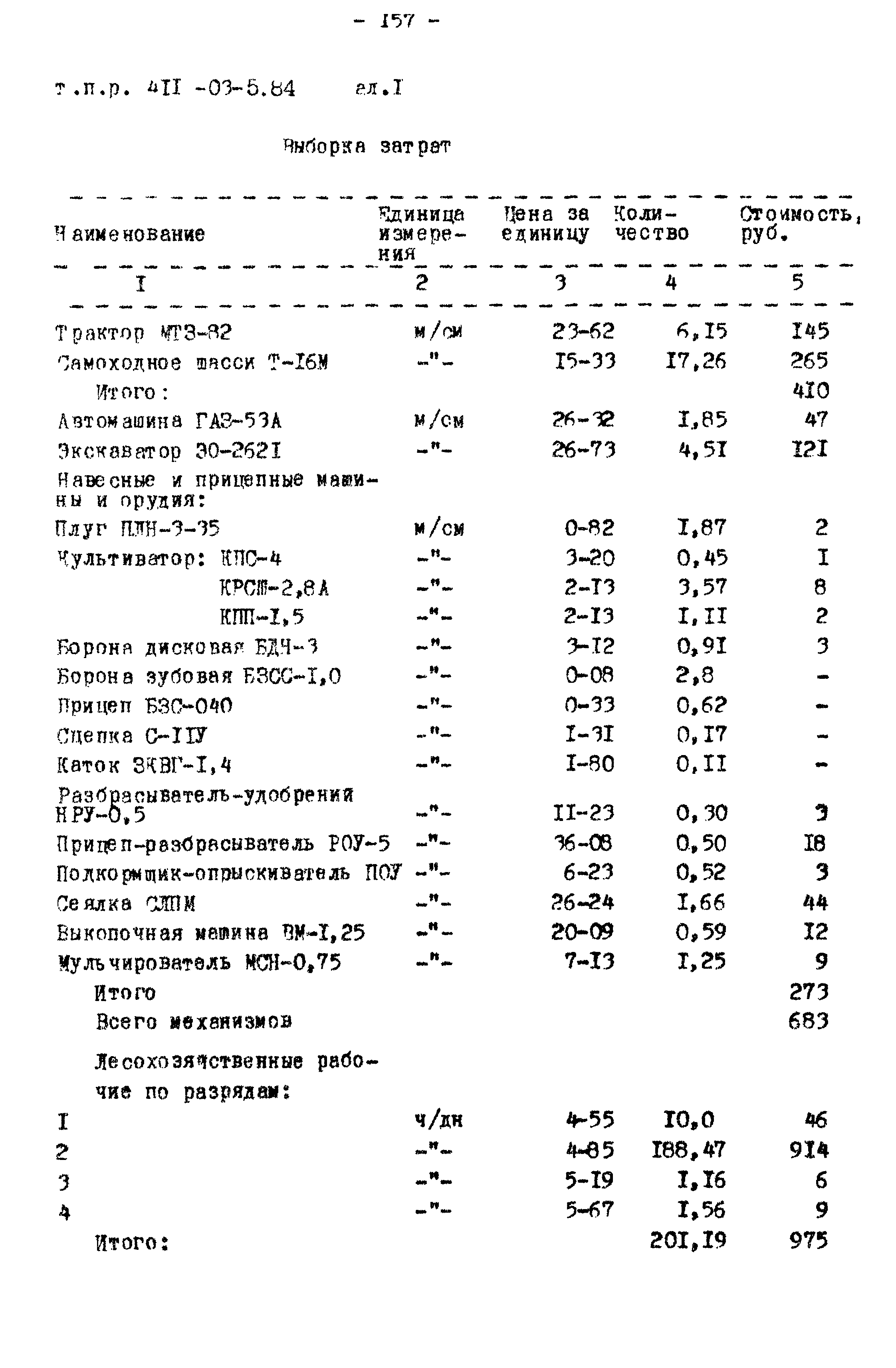 Типовые проектные решения 411-03-5.84