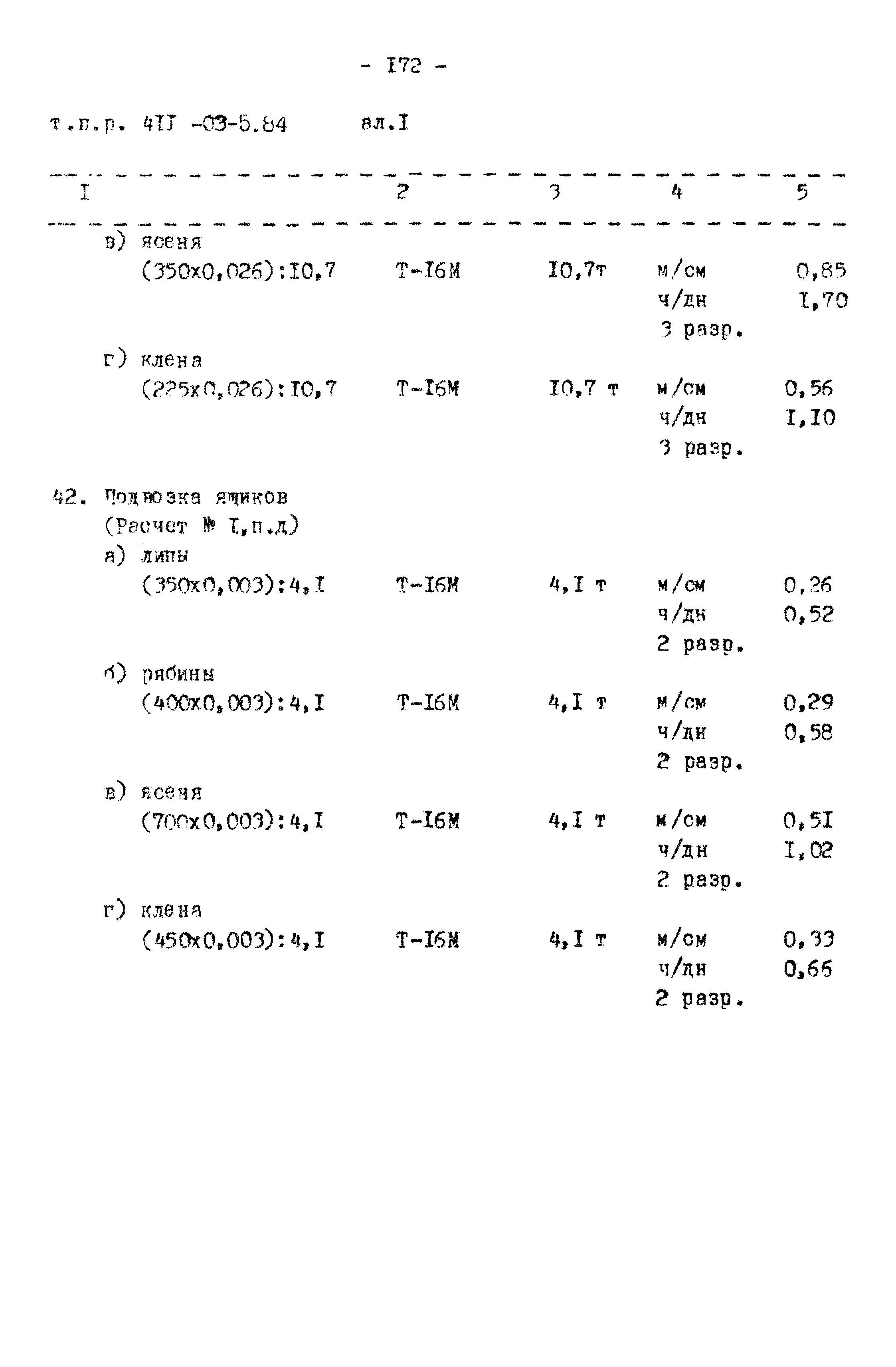 Типовые проектные решения 411-03-5.84