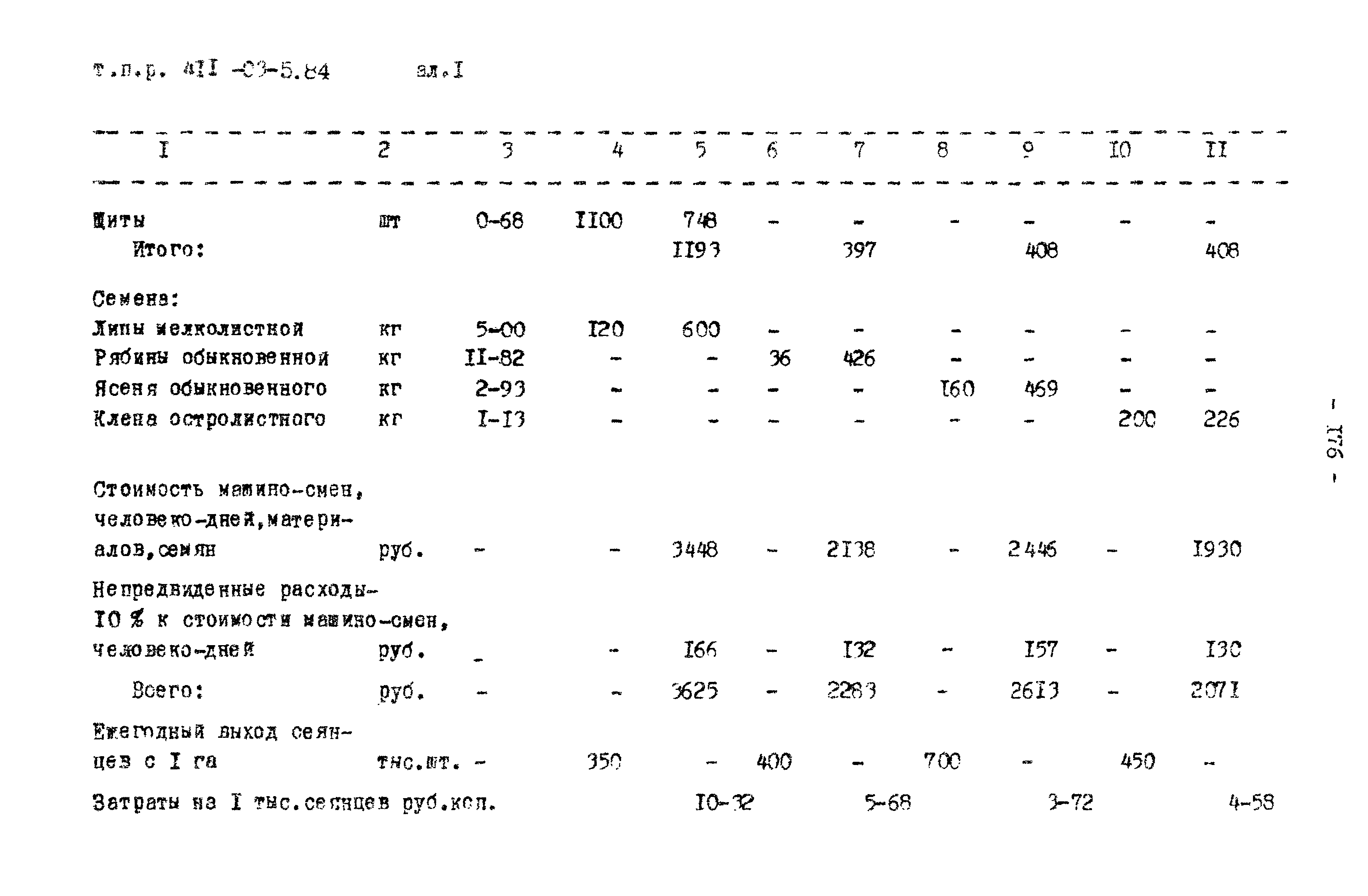 Типовые проектные решения 411-03-5.84