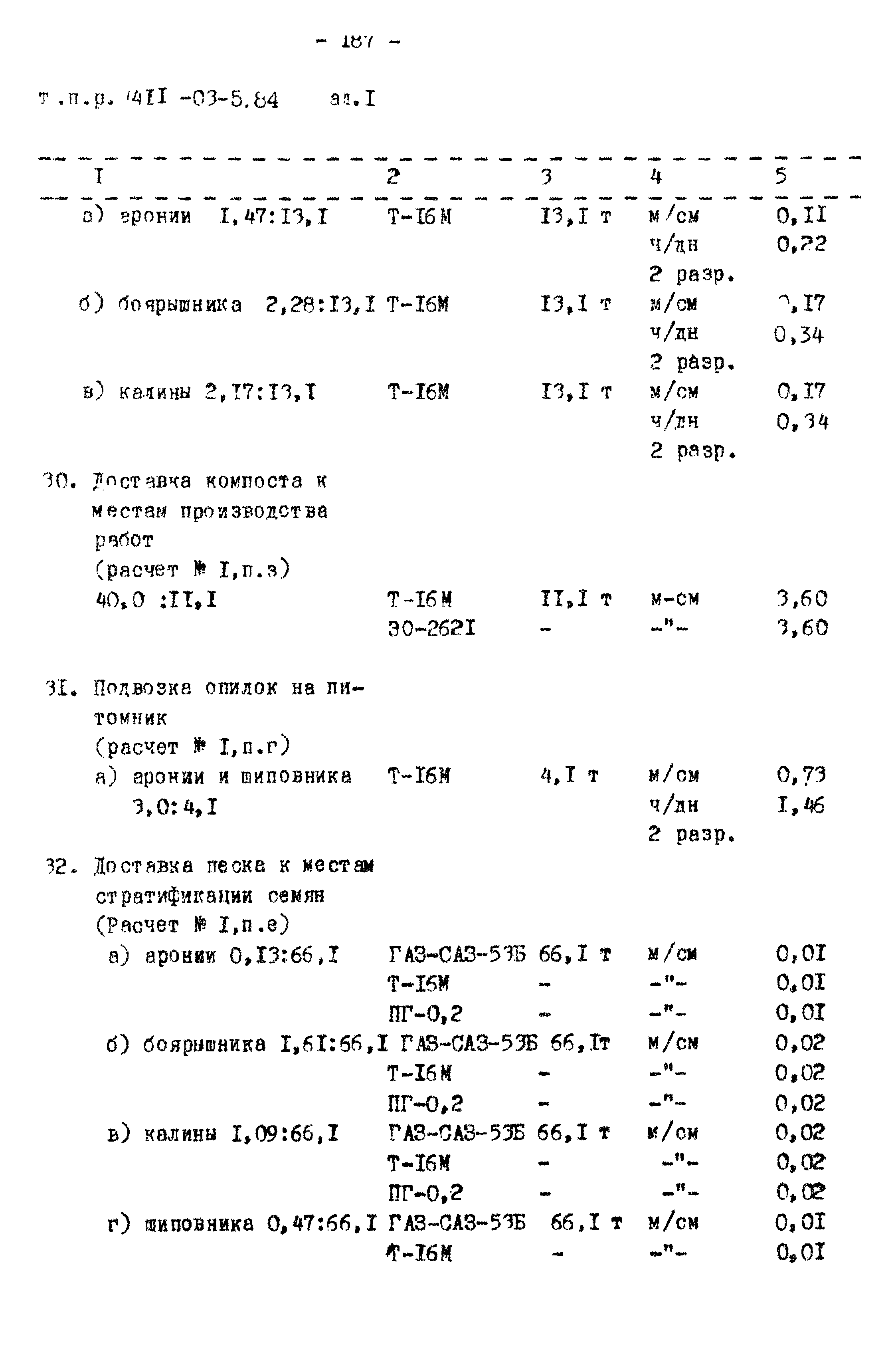 Типовые проектные решения 411-03-5.84