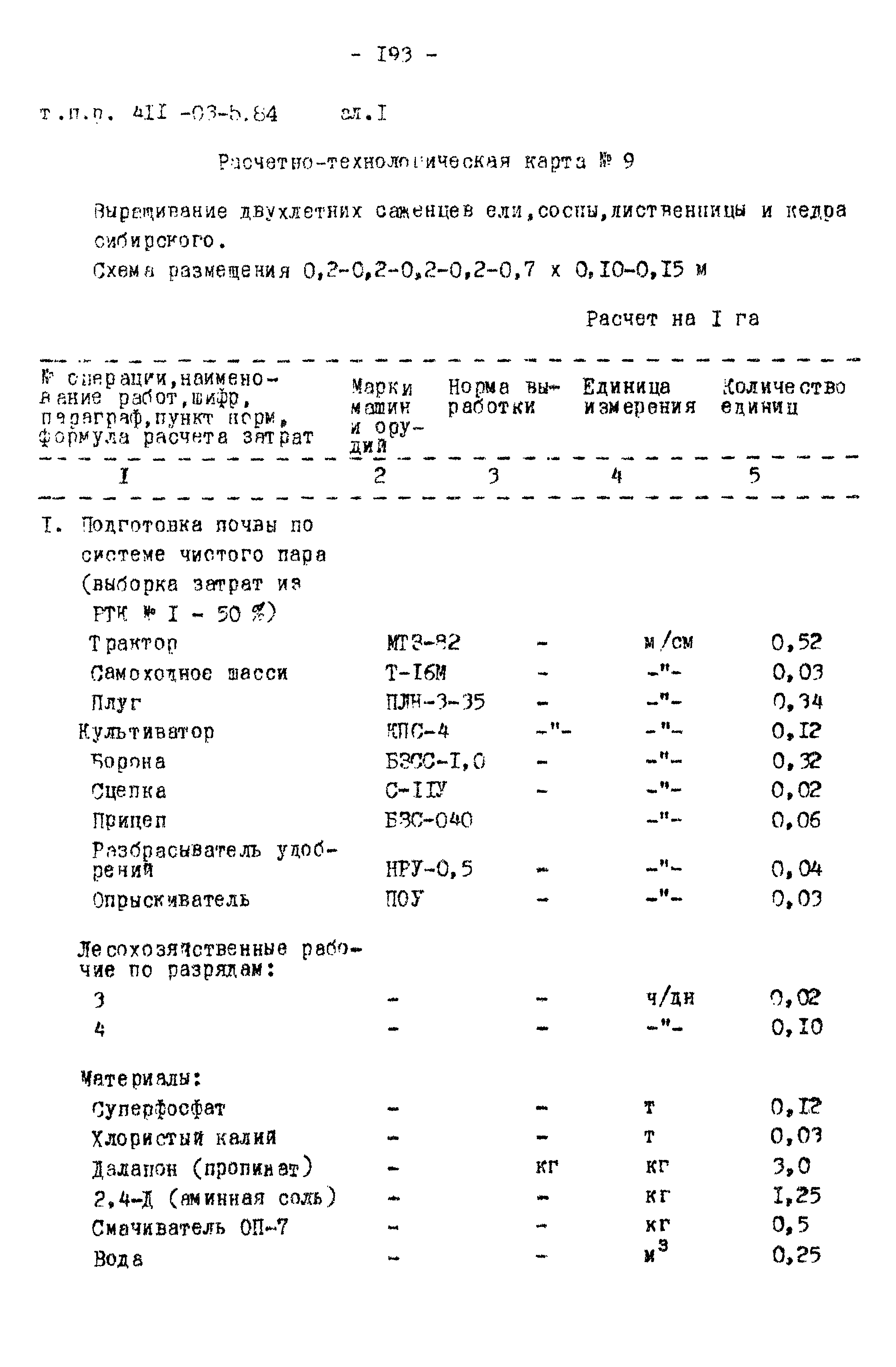 Типовые проектные решения 411-03-5.84