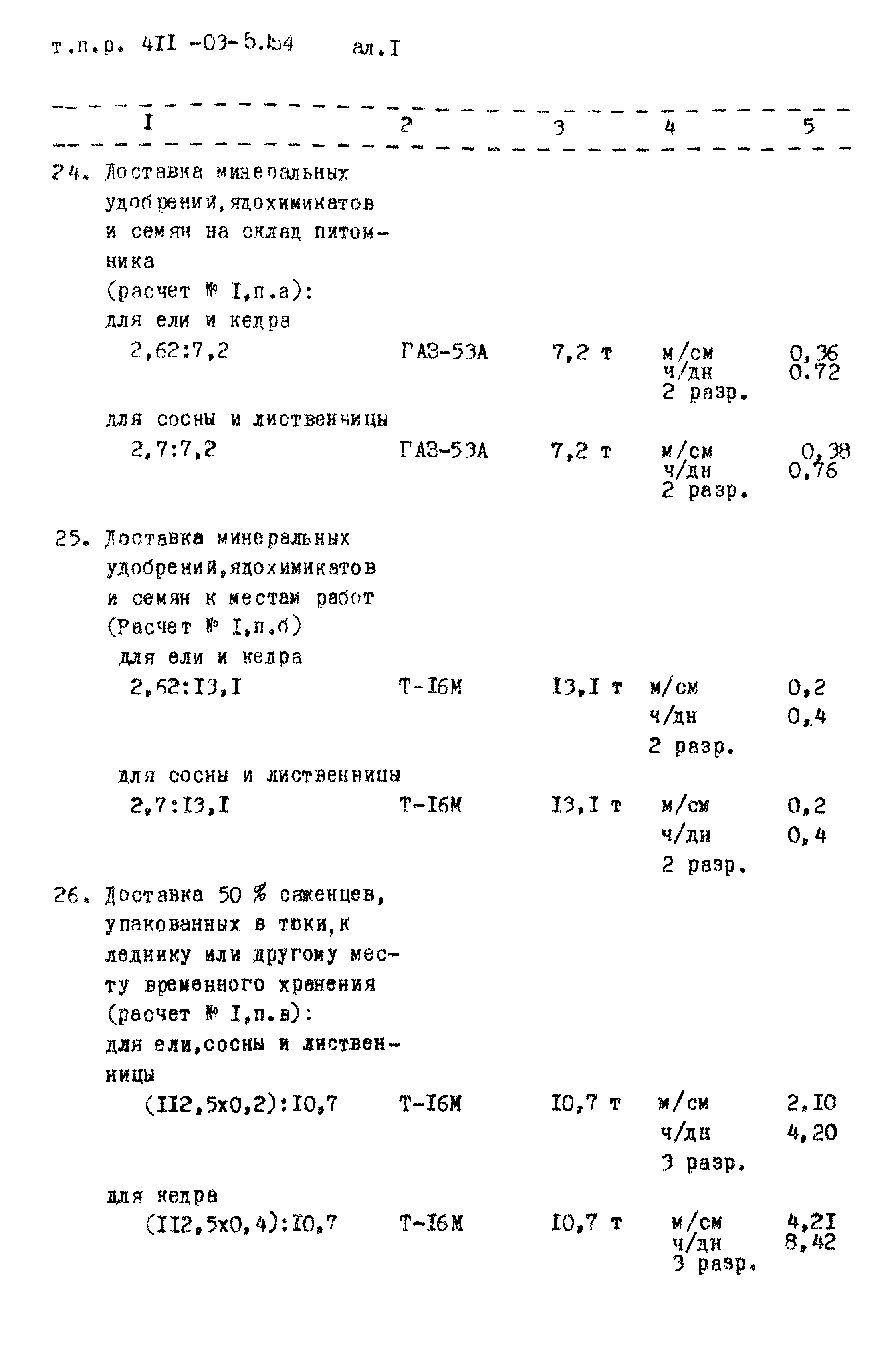 Типовые проектные решения 411-03-5.84