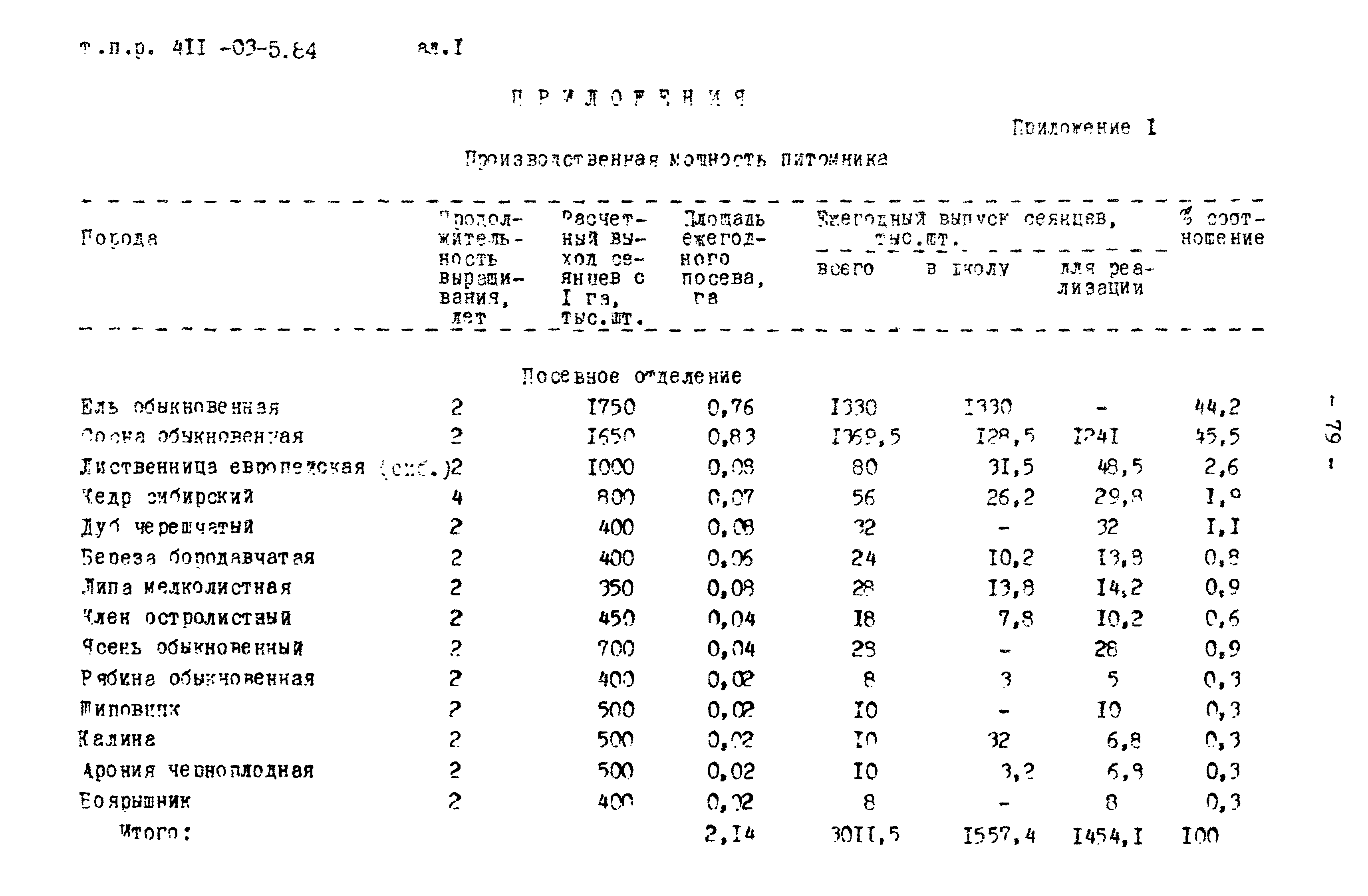 Типовые проектные решения 411-03-5.84