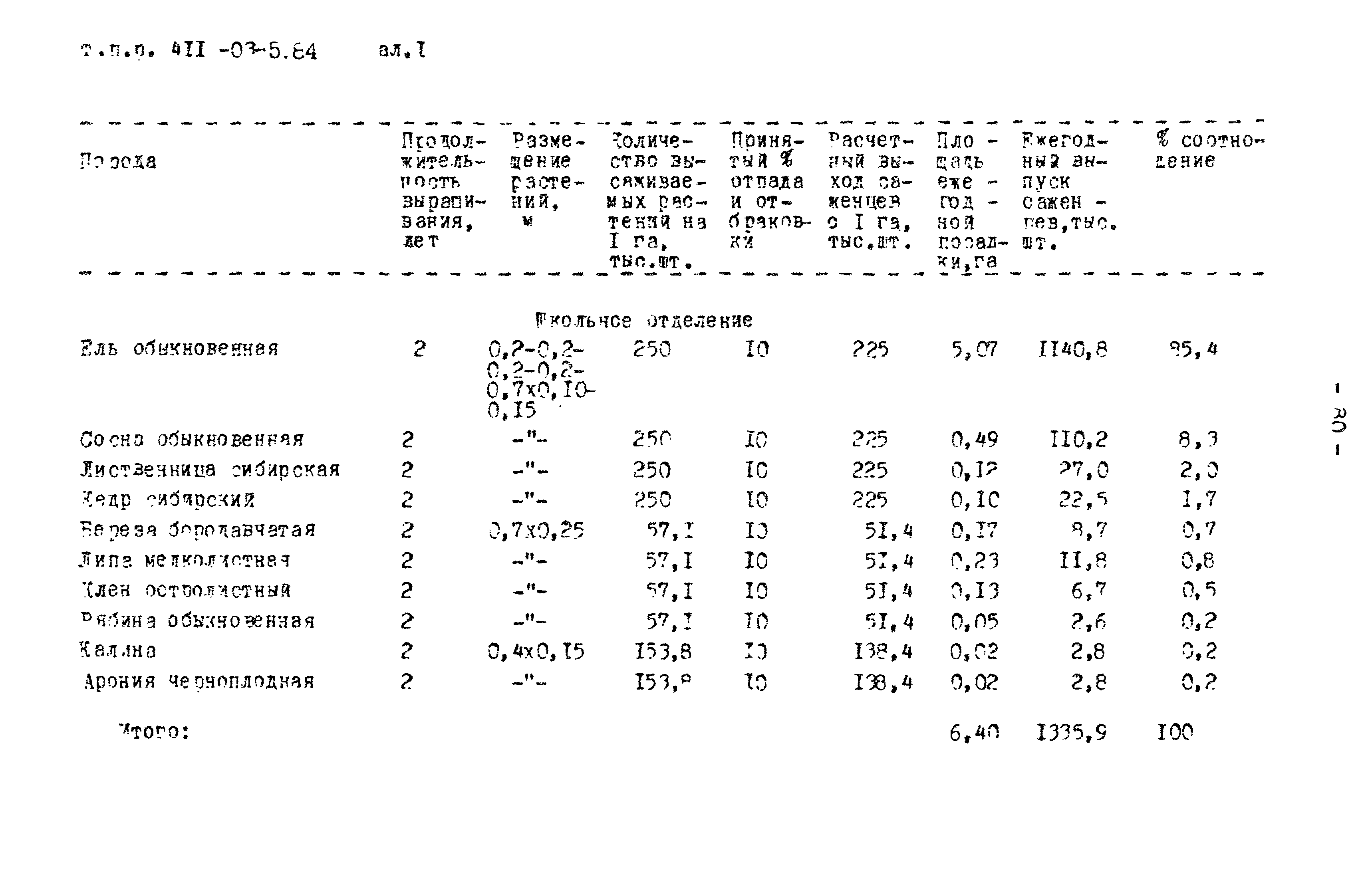 Типовые проектные решения 411-03-5.84