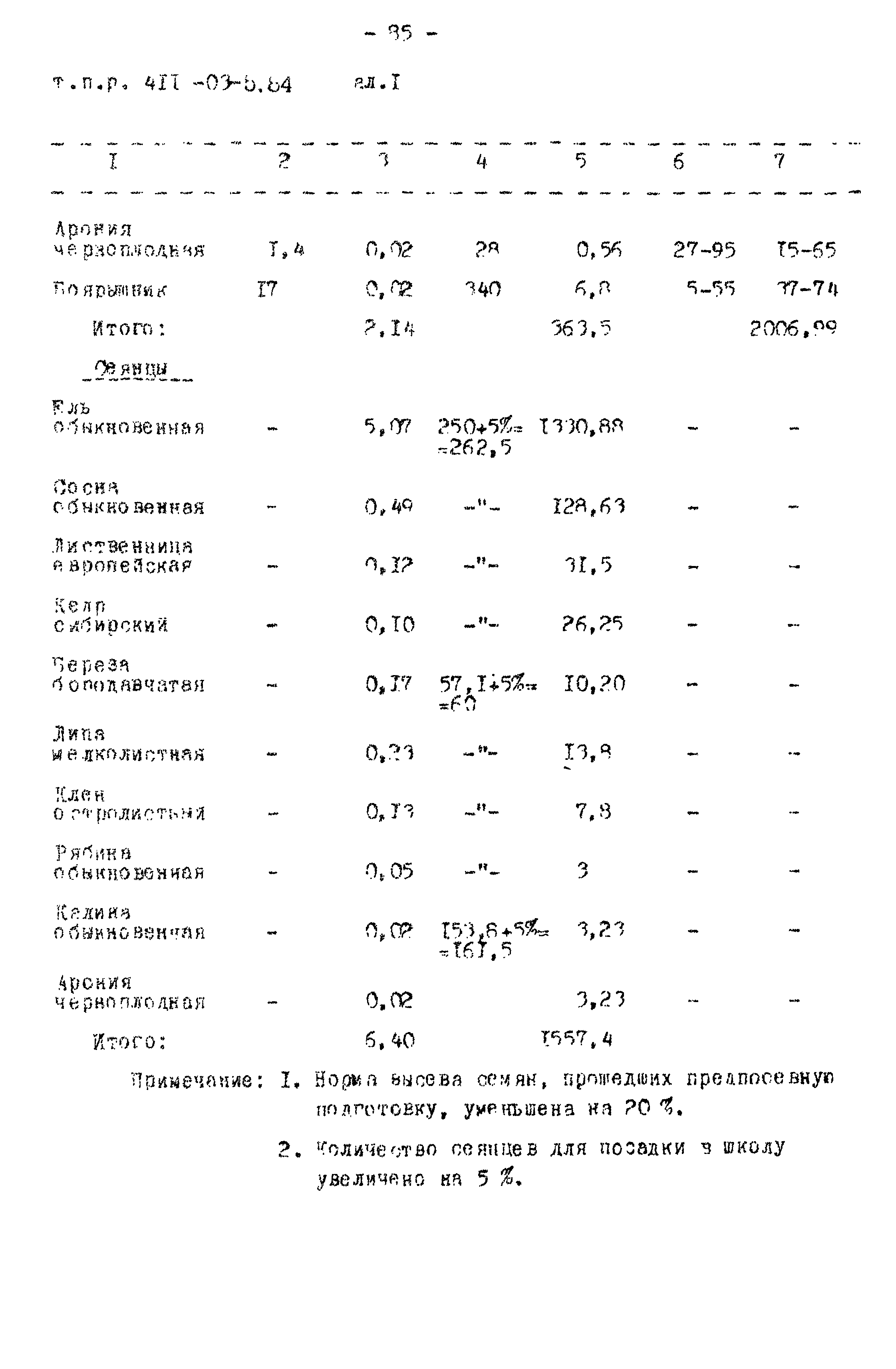 Типовые проектные решения 411-03-5.84