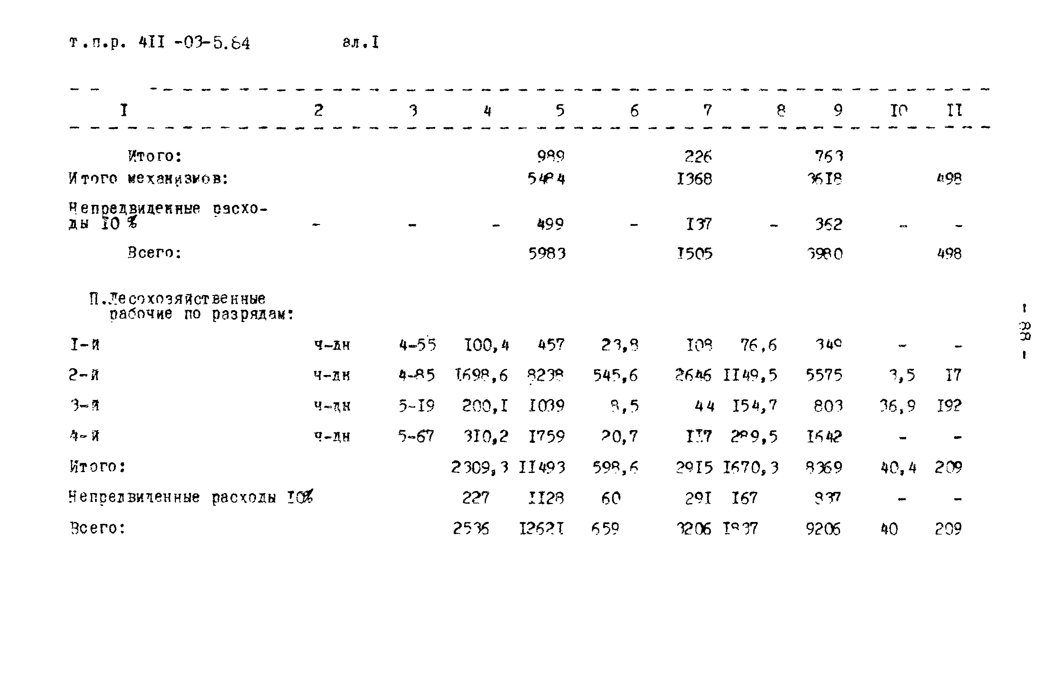 Типовые проектные решения 411-03-5.84