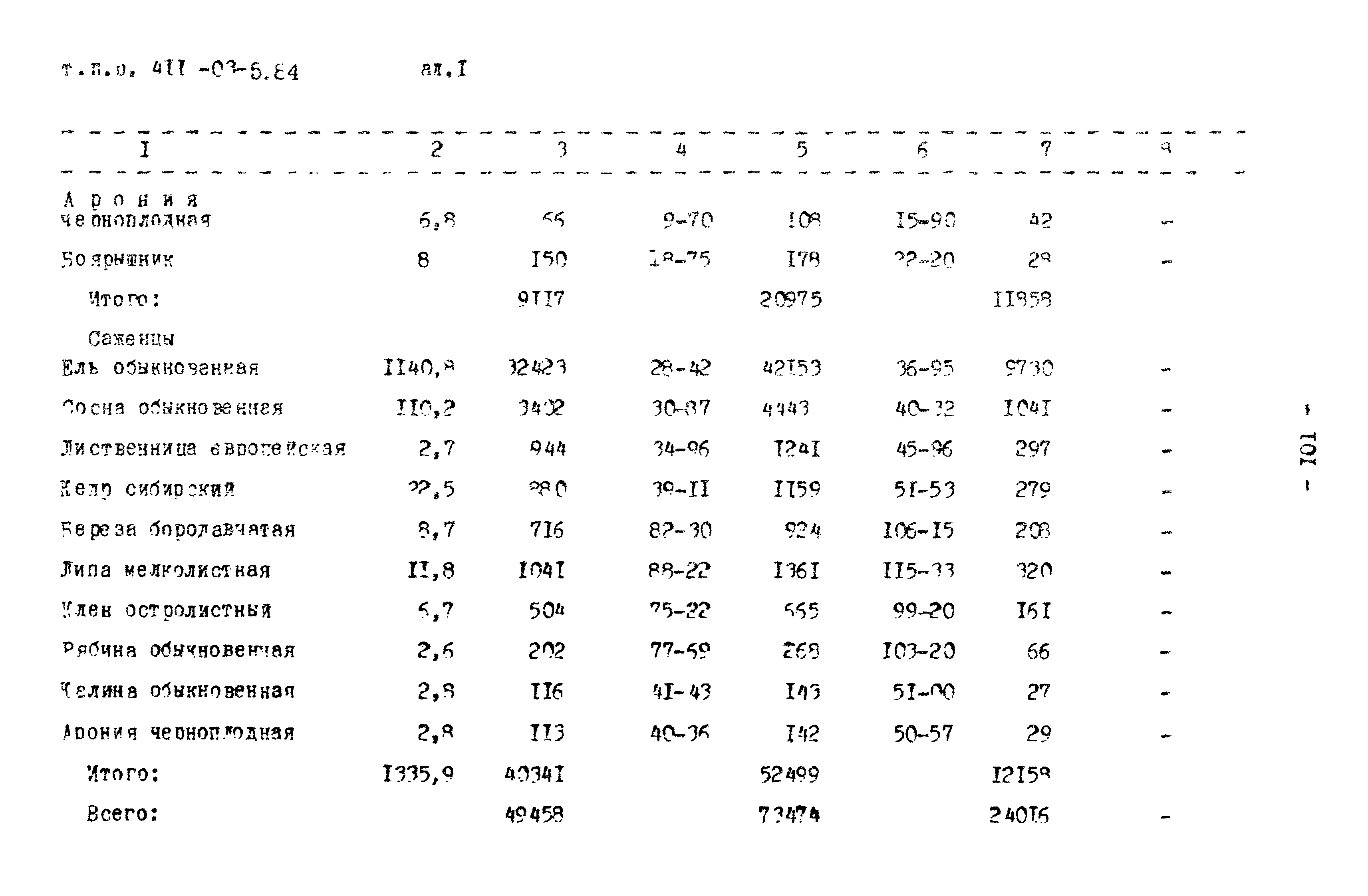 Типовые проектные решения 411-03-5.84