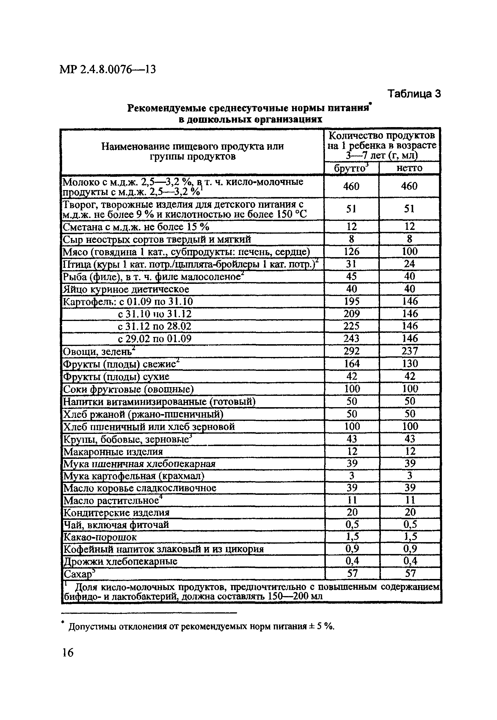 МР 2.4.8.0076-13