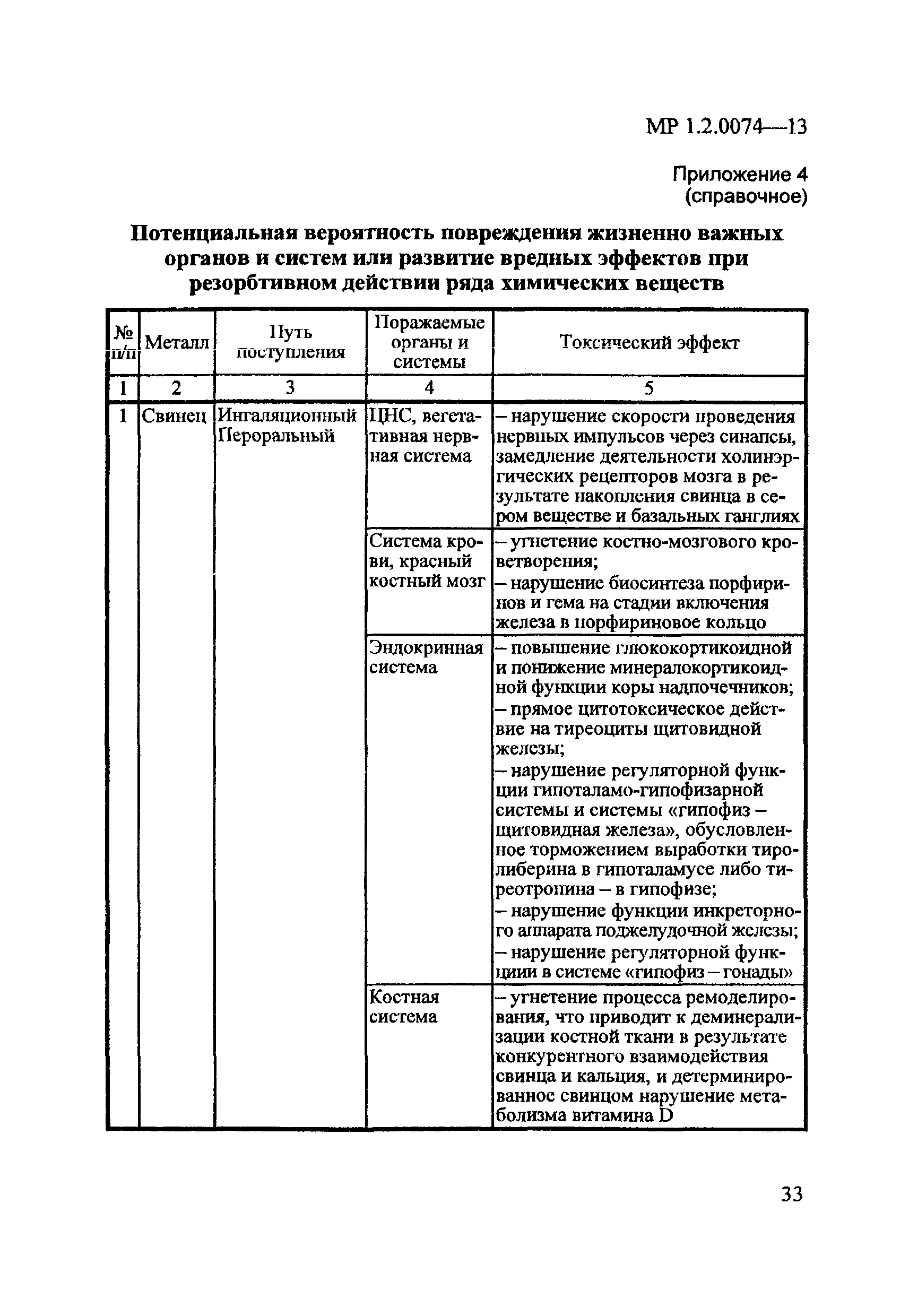 МР 1.2.0074-13