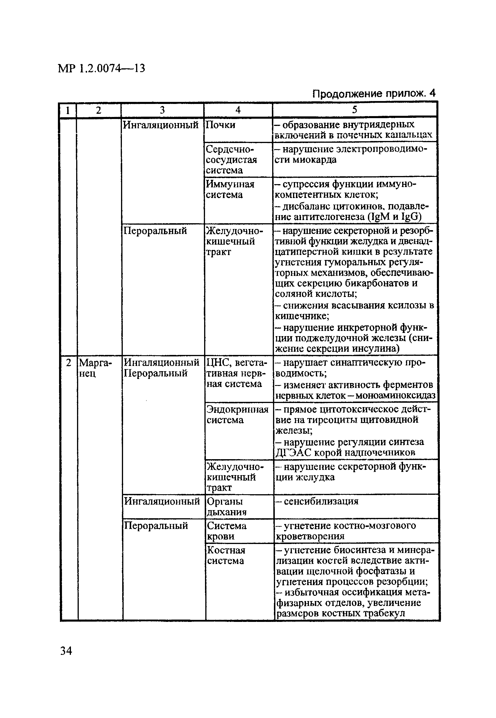 МР 1.2.0074-13