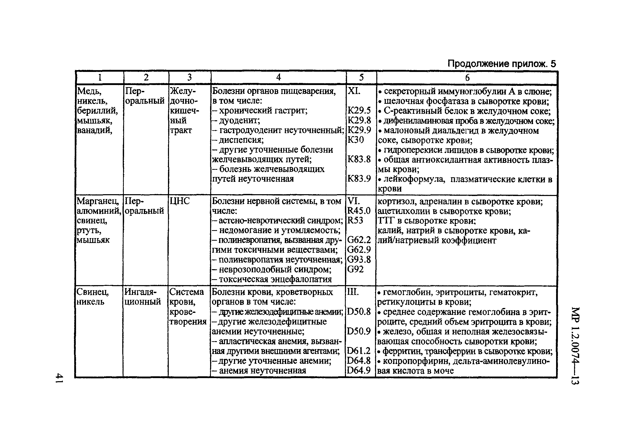 МР 1.2.0074-13