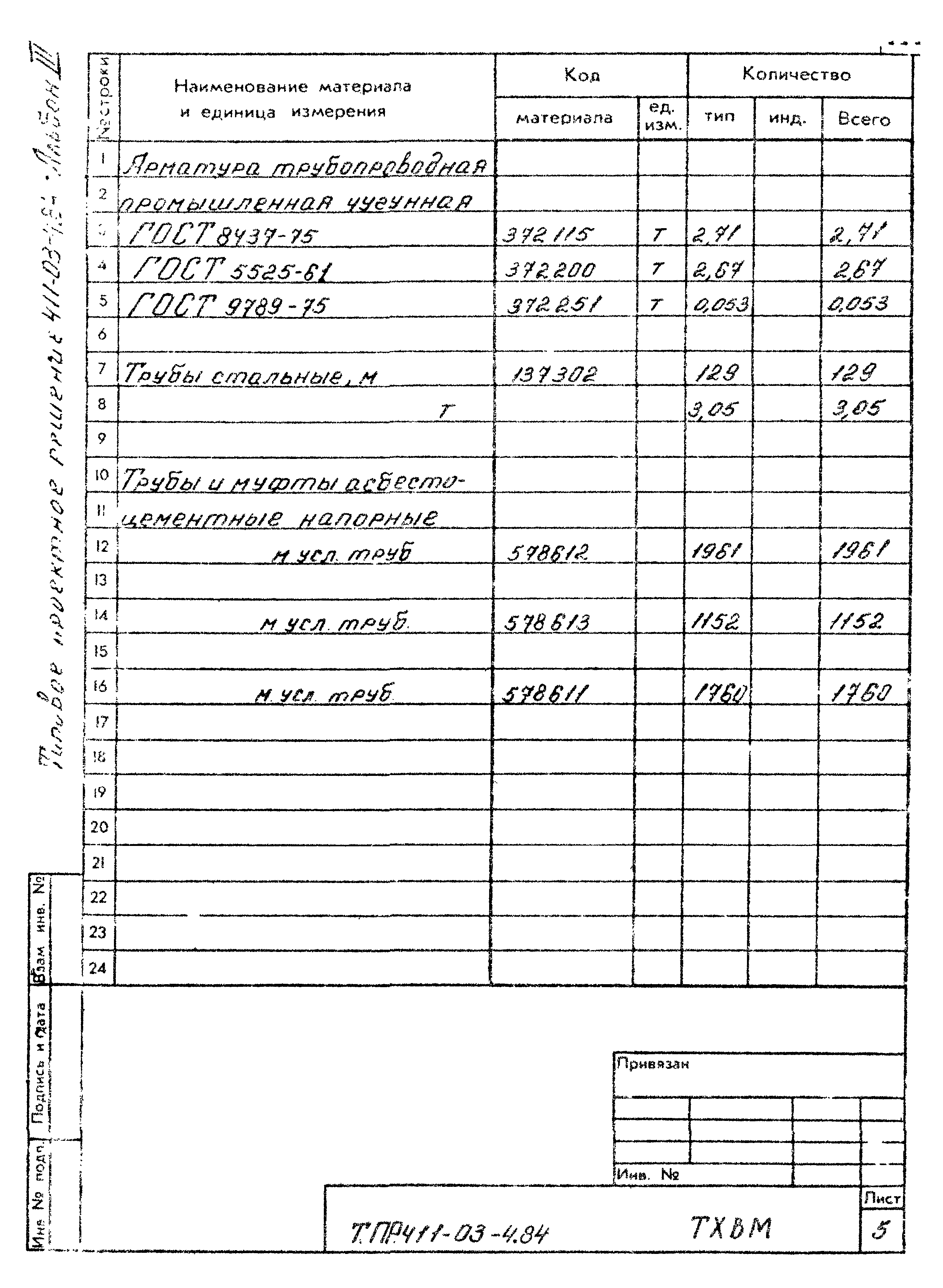 Типовые проектные решения 411-03-4.84