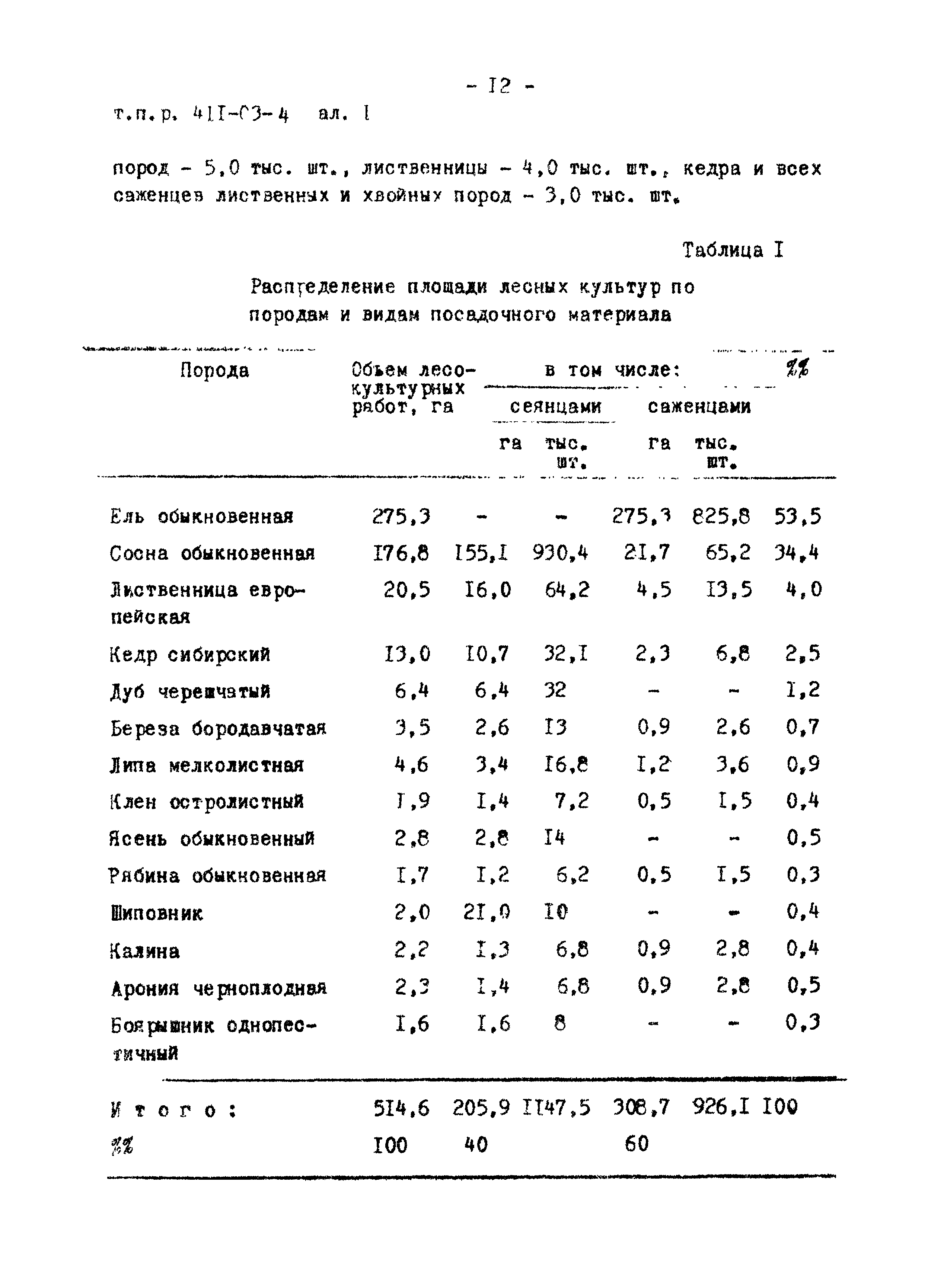 Типовые проектные решения 411-03-4.84