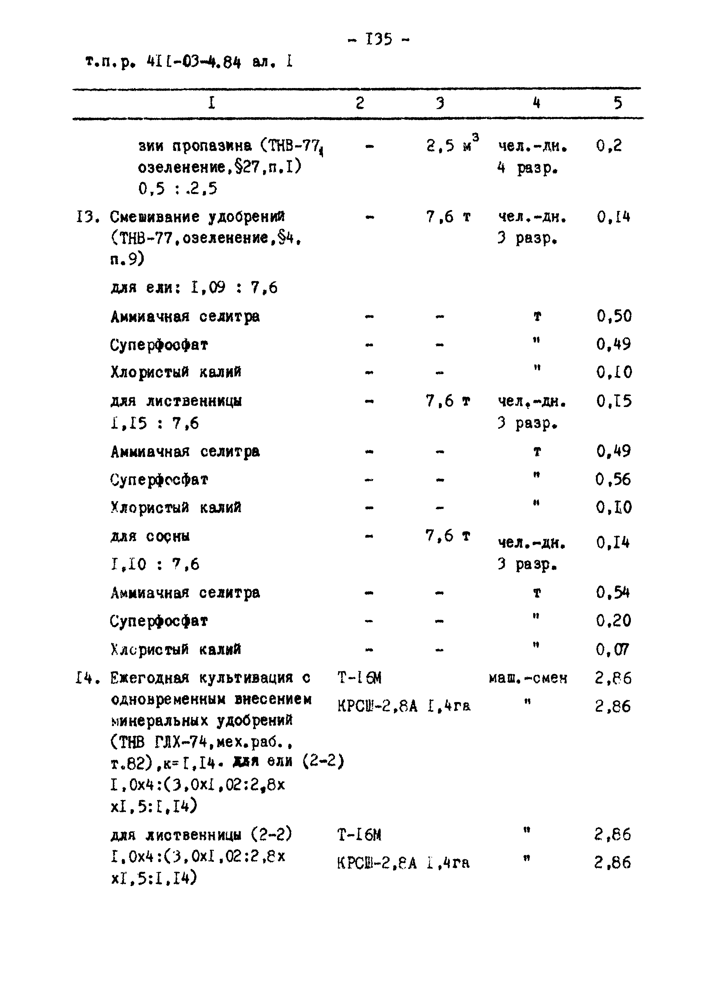 Типовые проектные решения 411-03-4.84