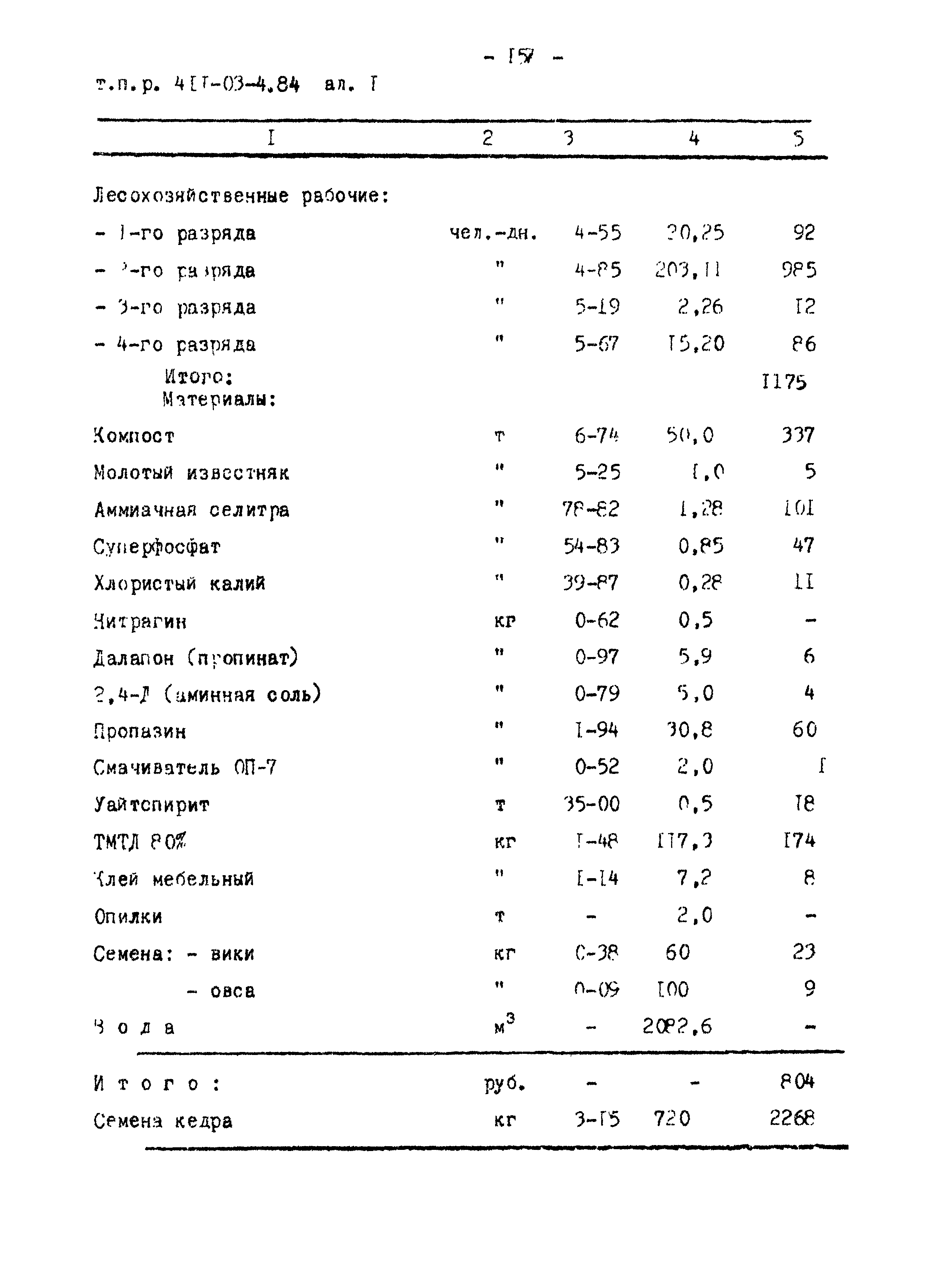 Типовые проектные решения 411-03-4.84