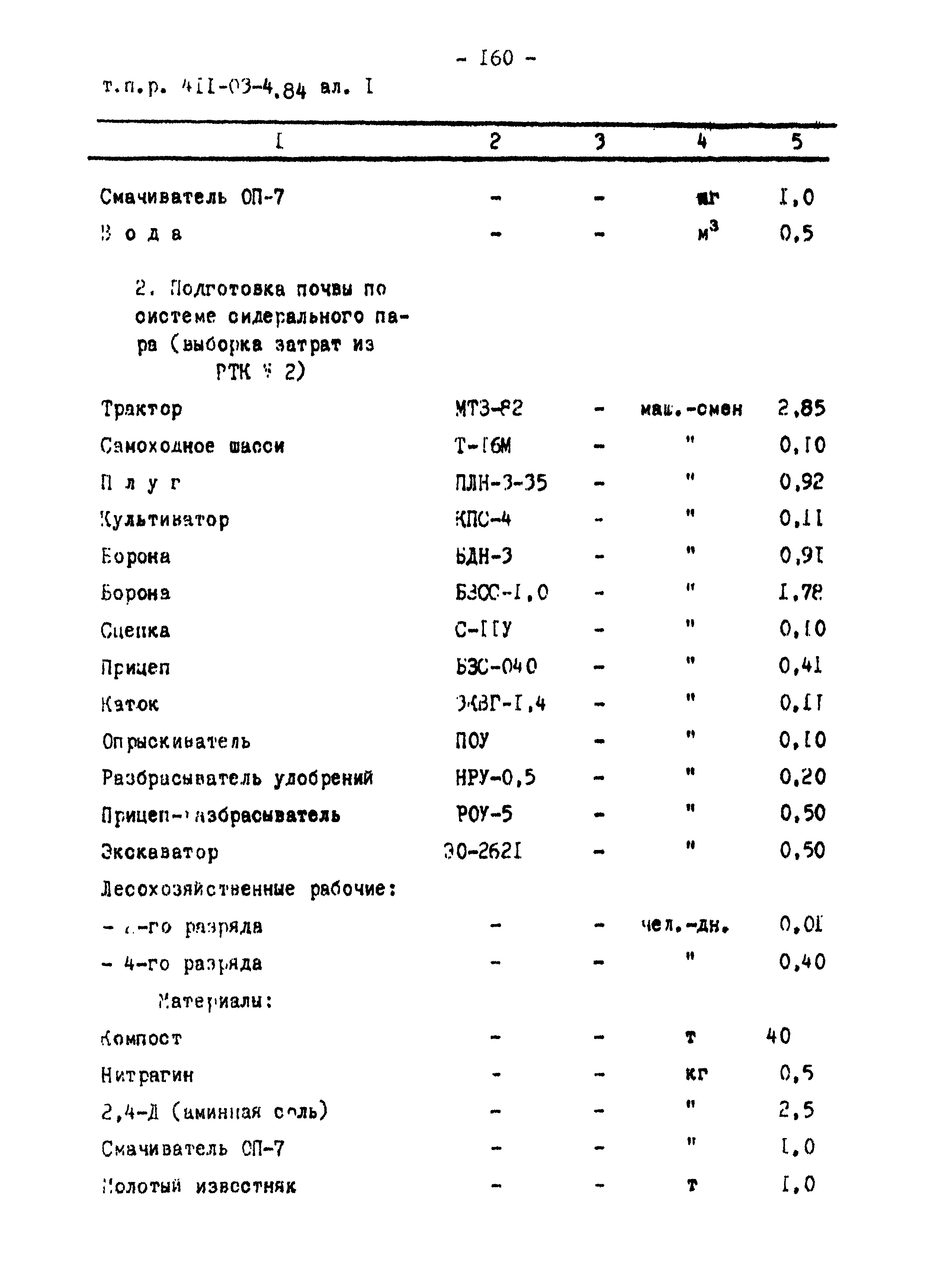 Типовые проектные решения 411-03-4.84