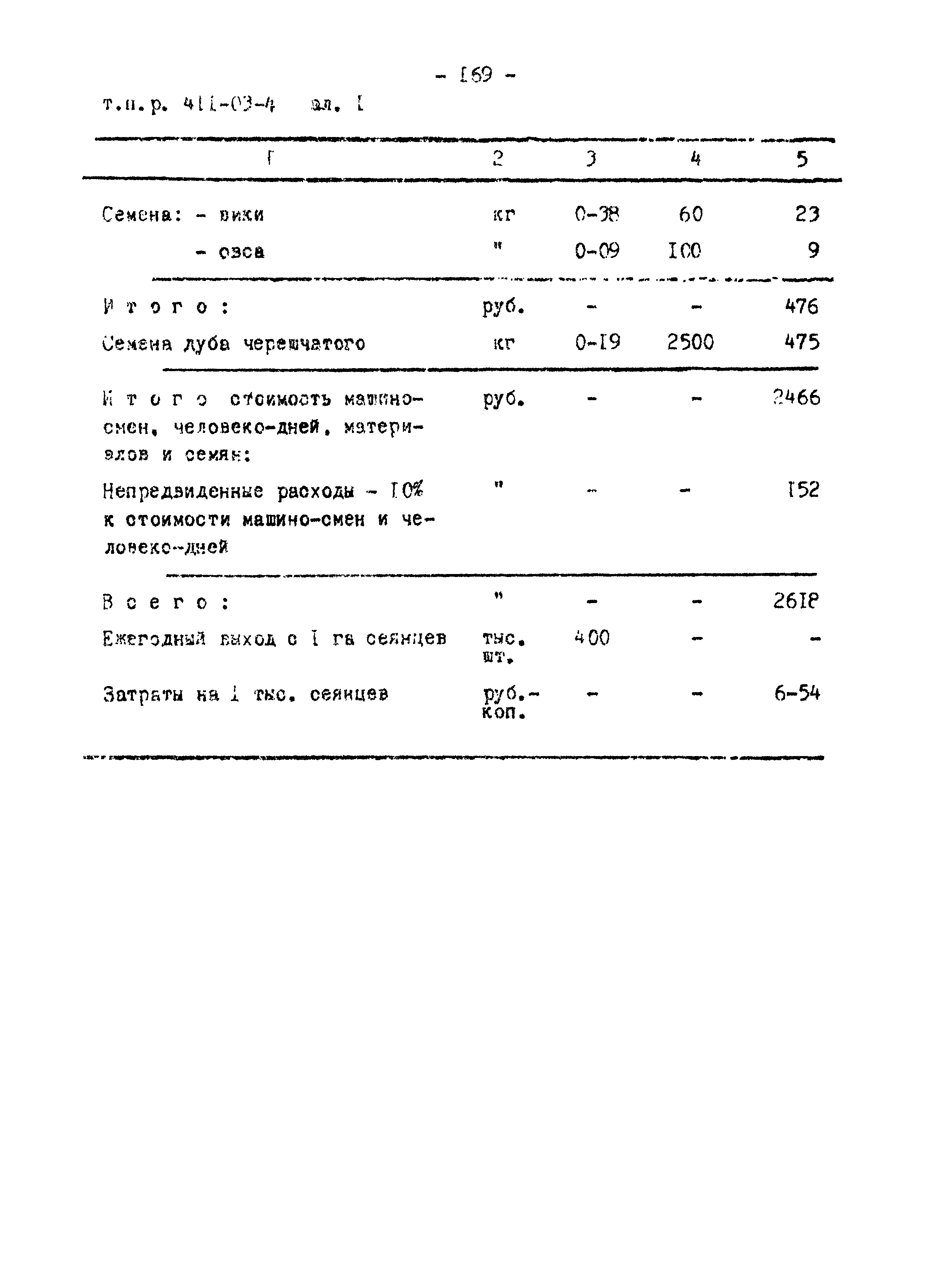 Типовые проектные решения 411-03-4.84