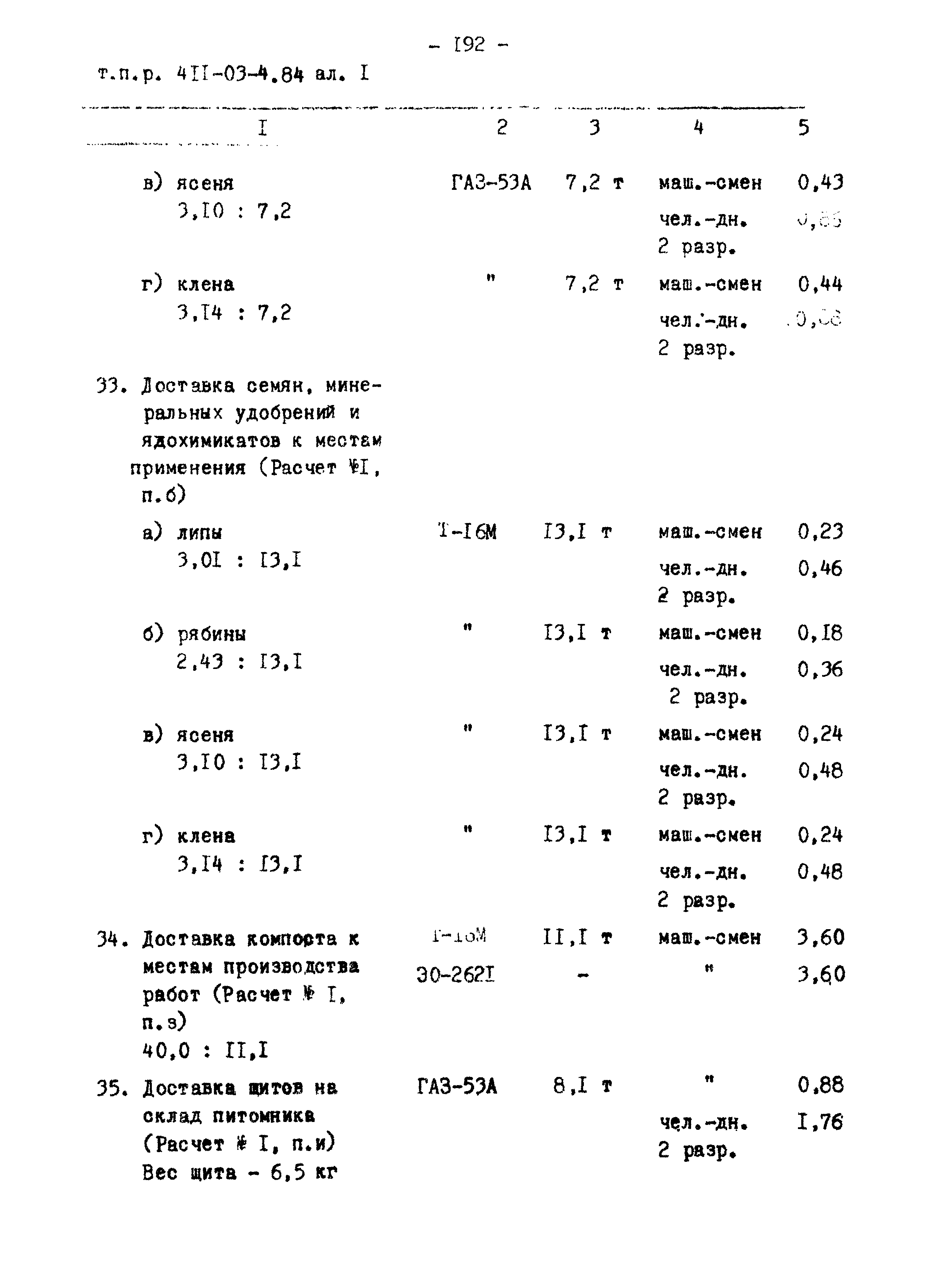 Типовые проектные решения 411-03-4.84