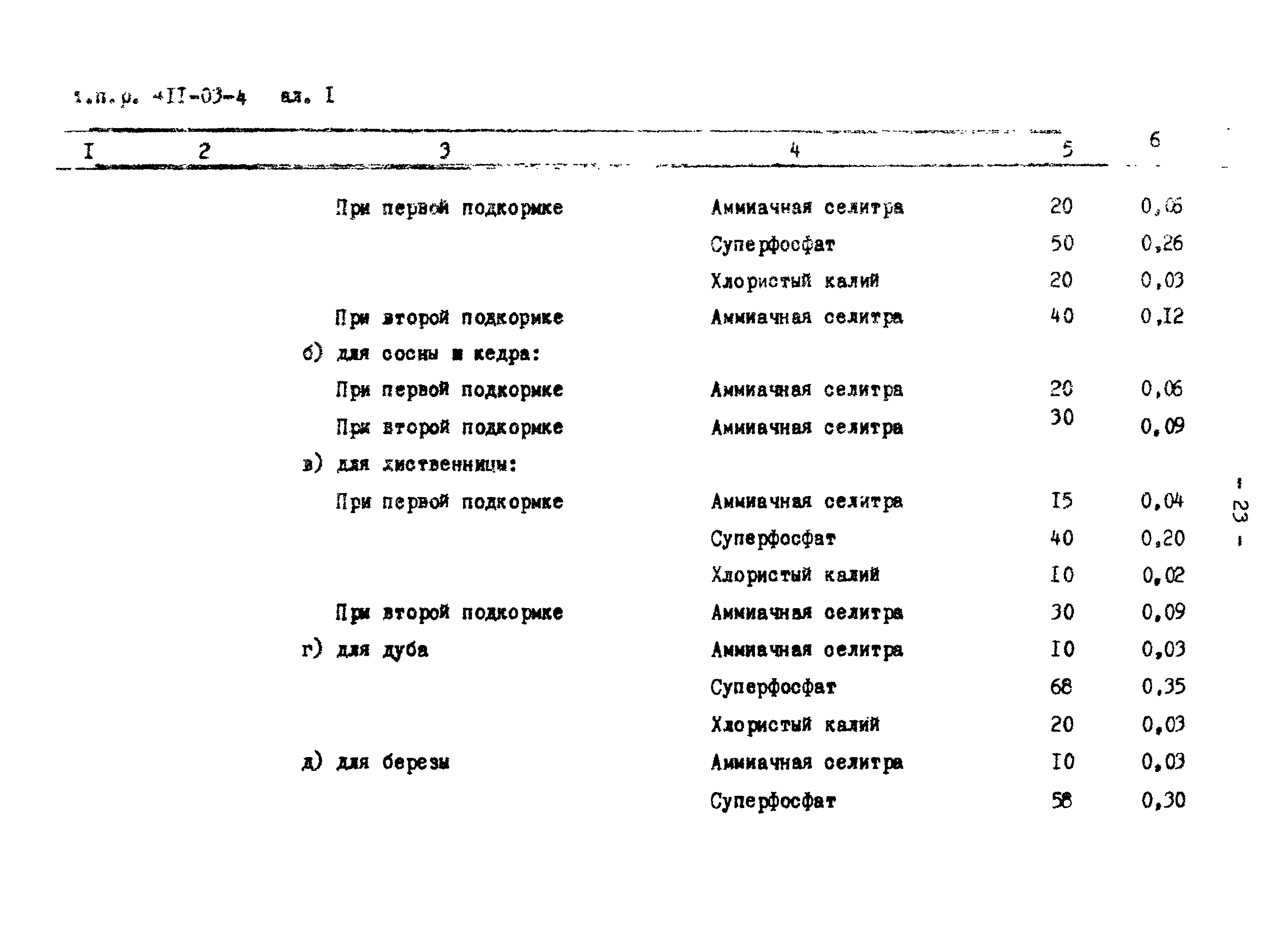 Типовые проектные решения 411-03-4.84