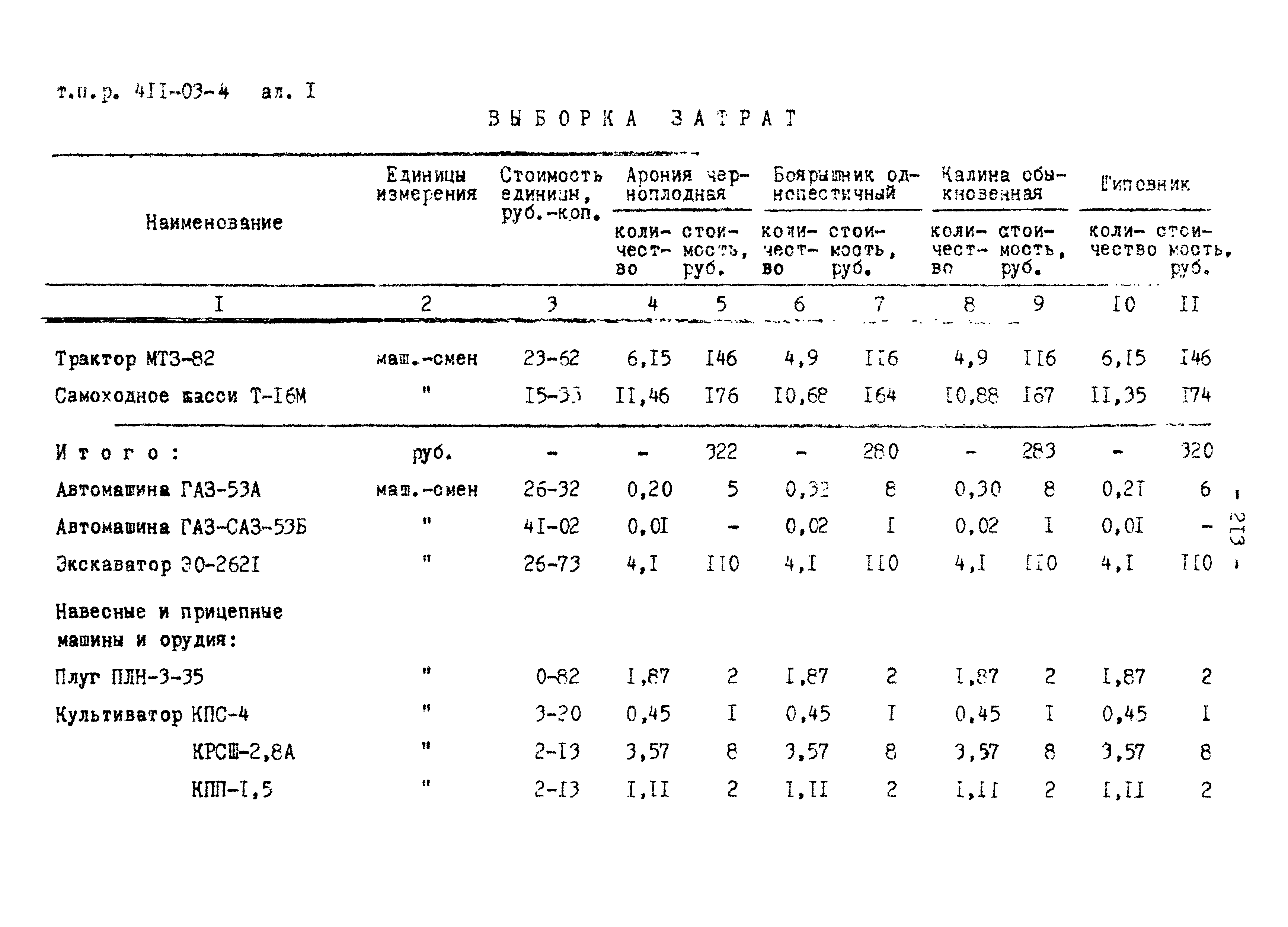 Типовые проектные решения 411-03-4.84