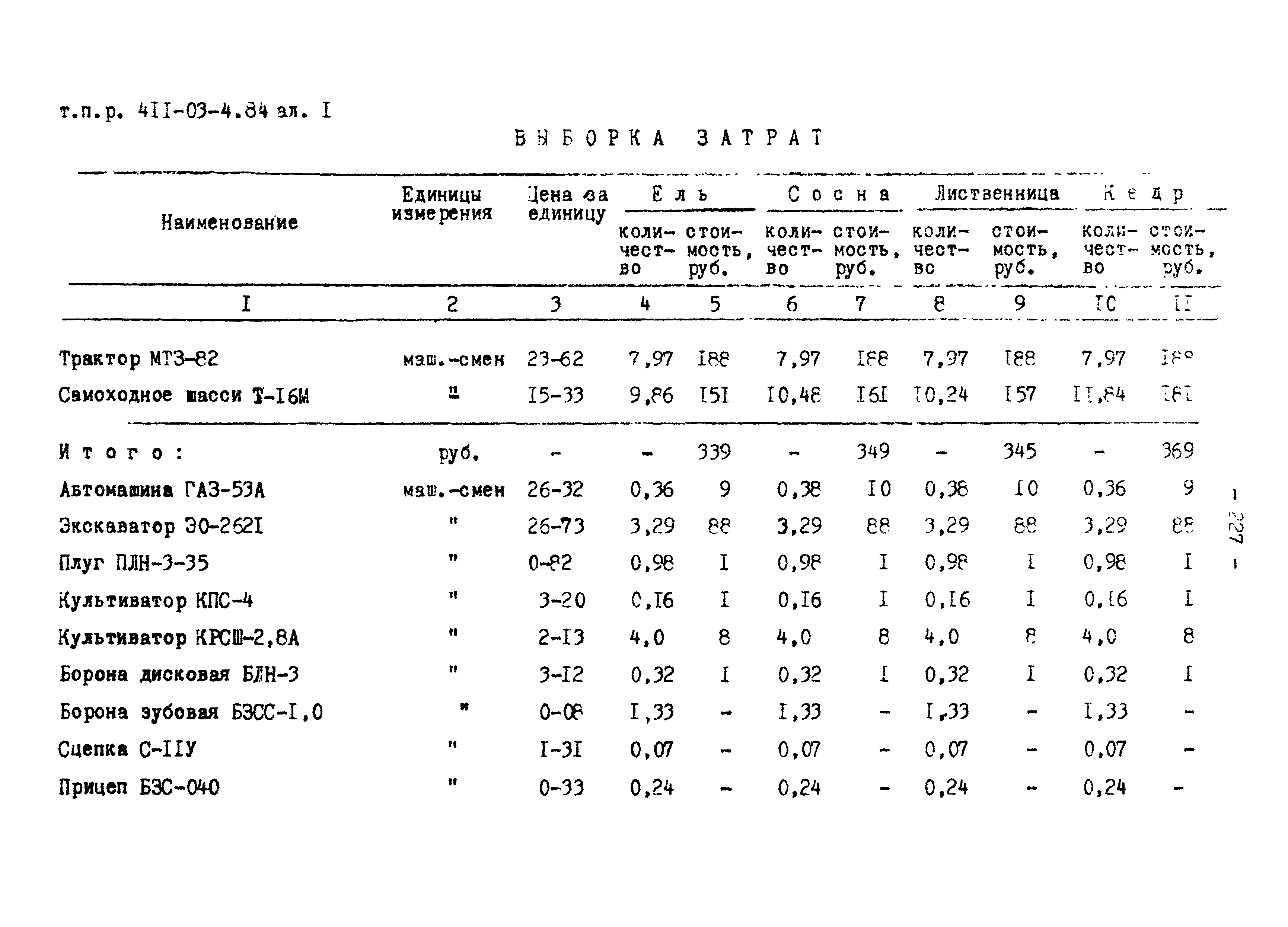 Типовые проектные решения 411-03-4.84